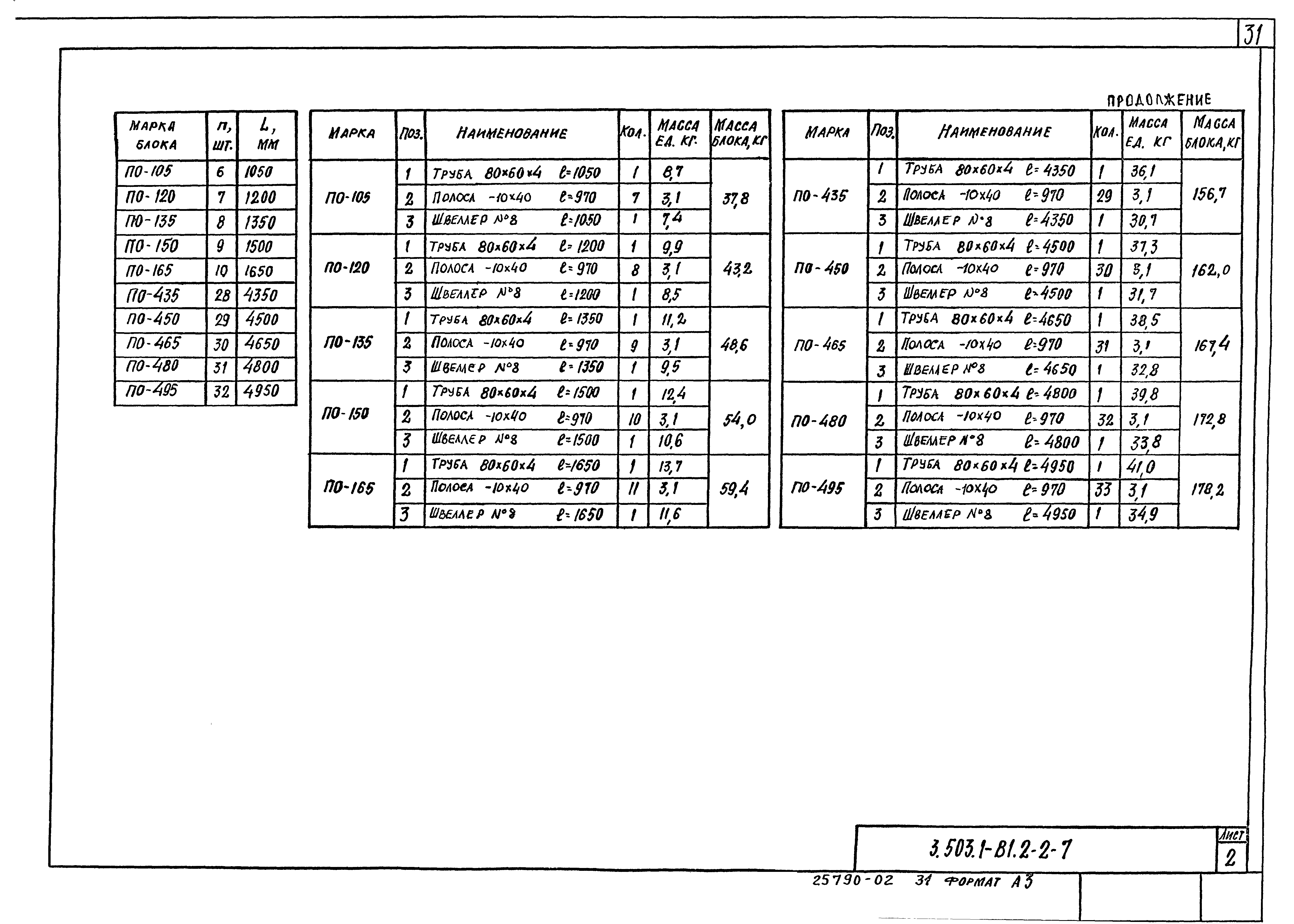 Серия 3.503.1-81