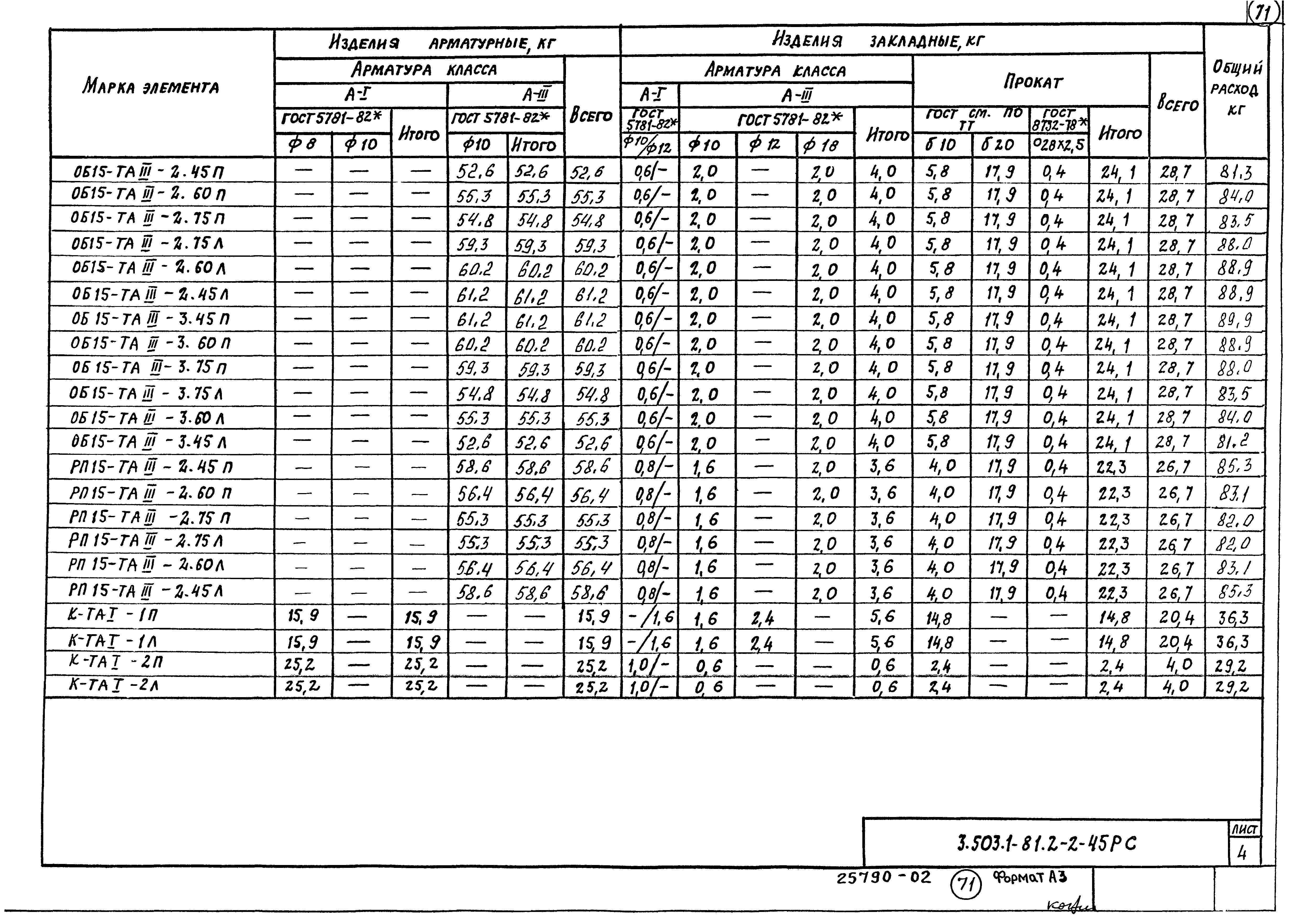 Серия 3.503.1-81