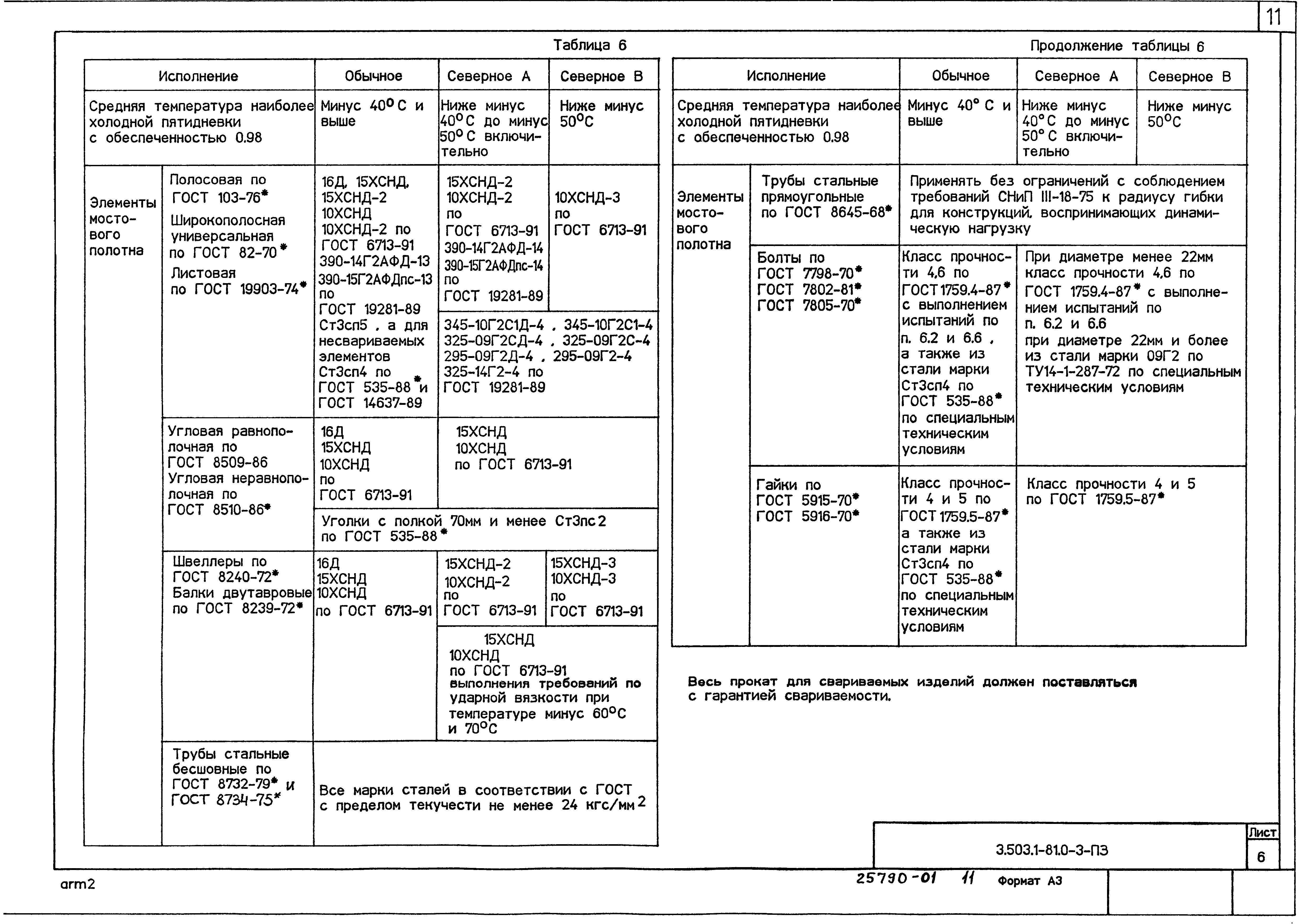 Серия 3.503.1-81