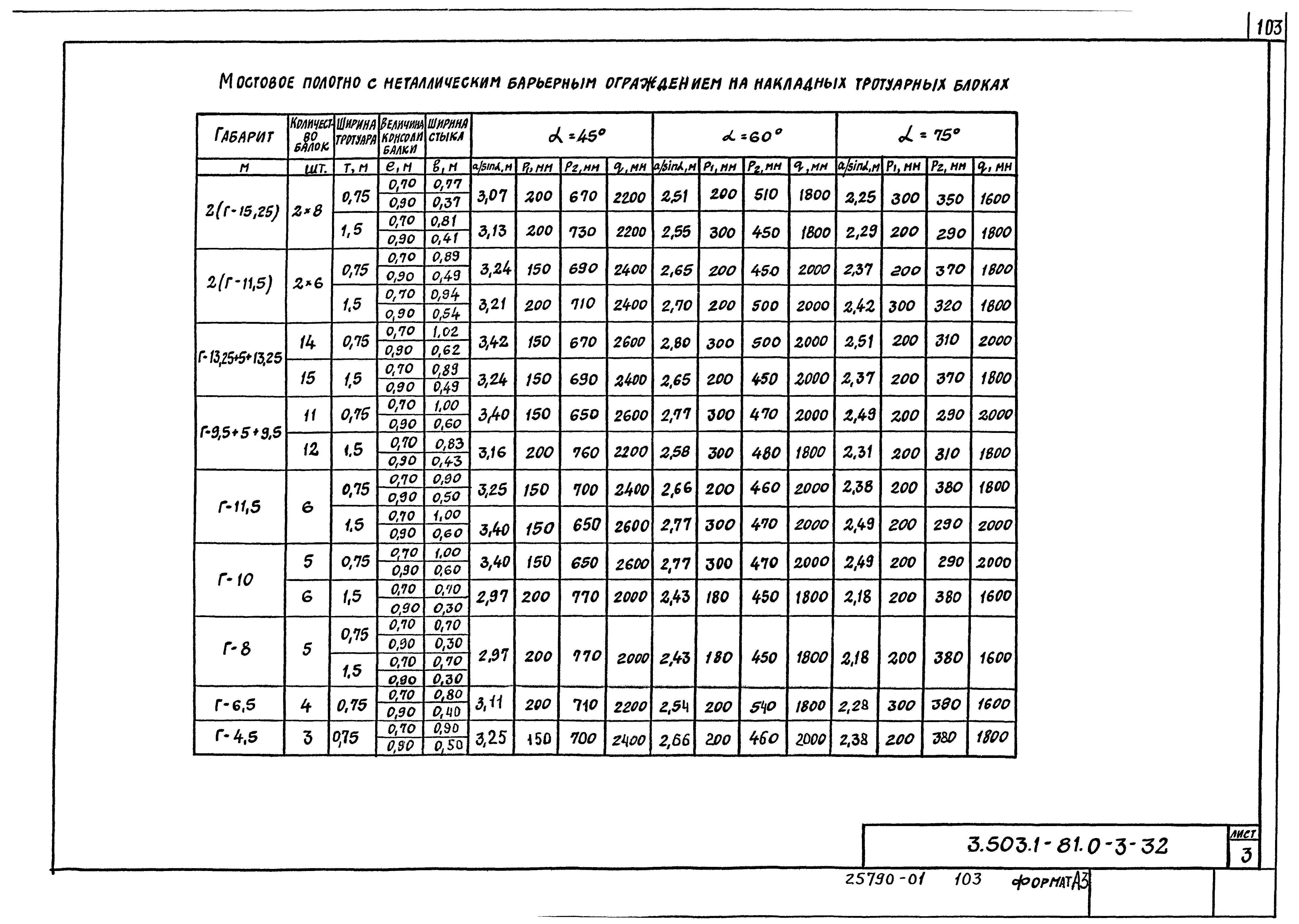 Серия 3.503.1-81