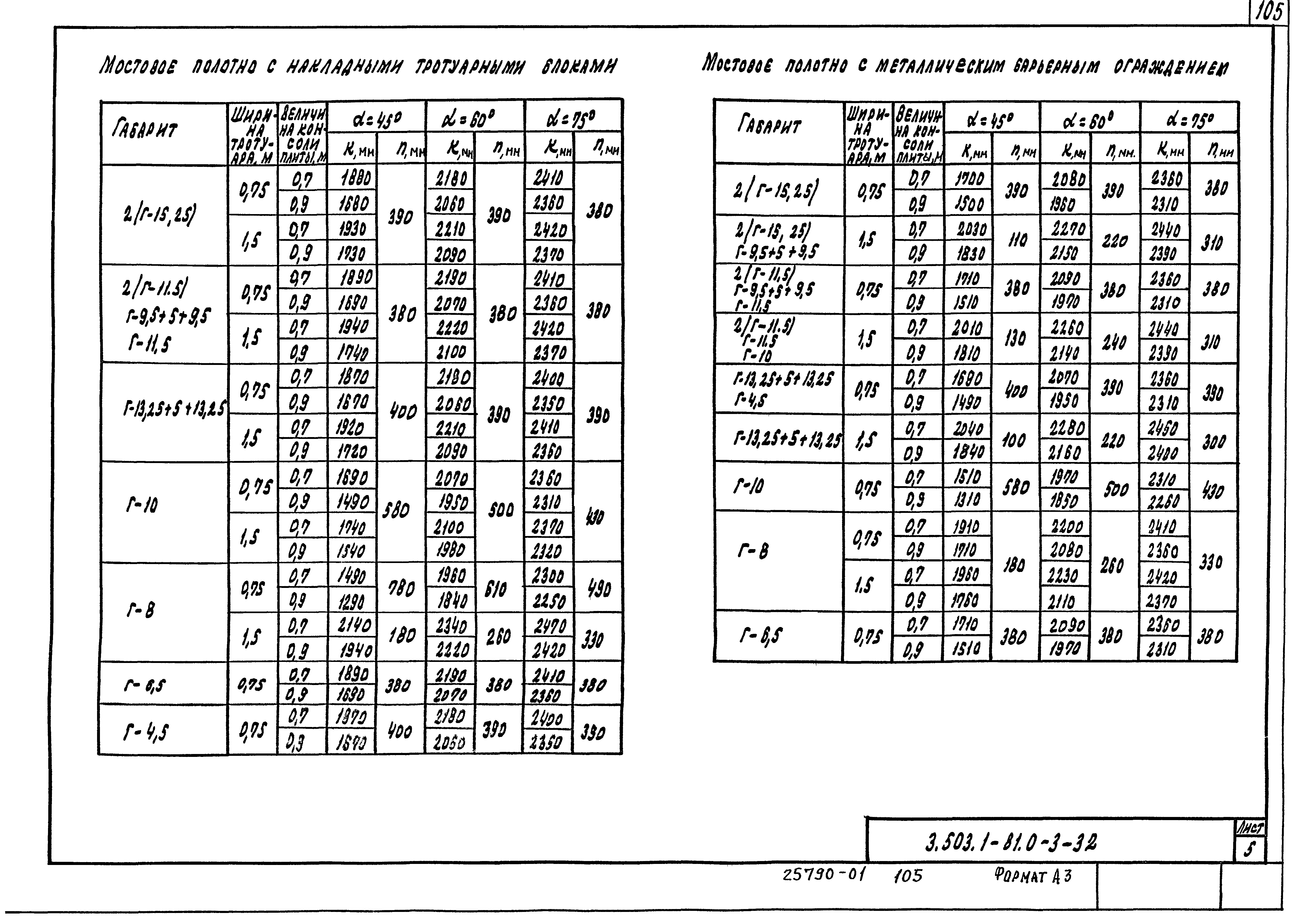 Серия 3.503.1-81