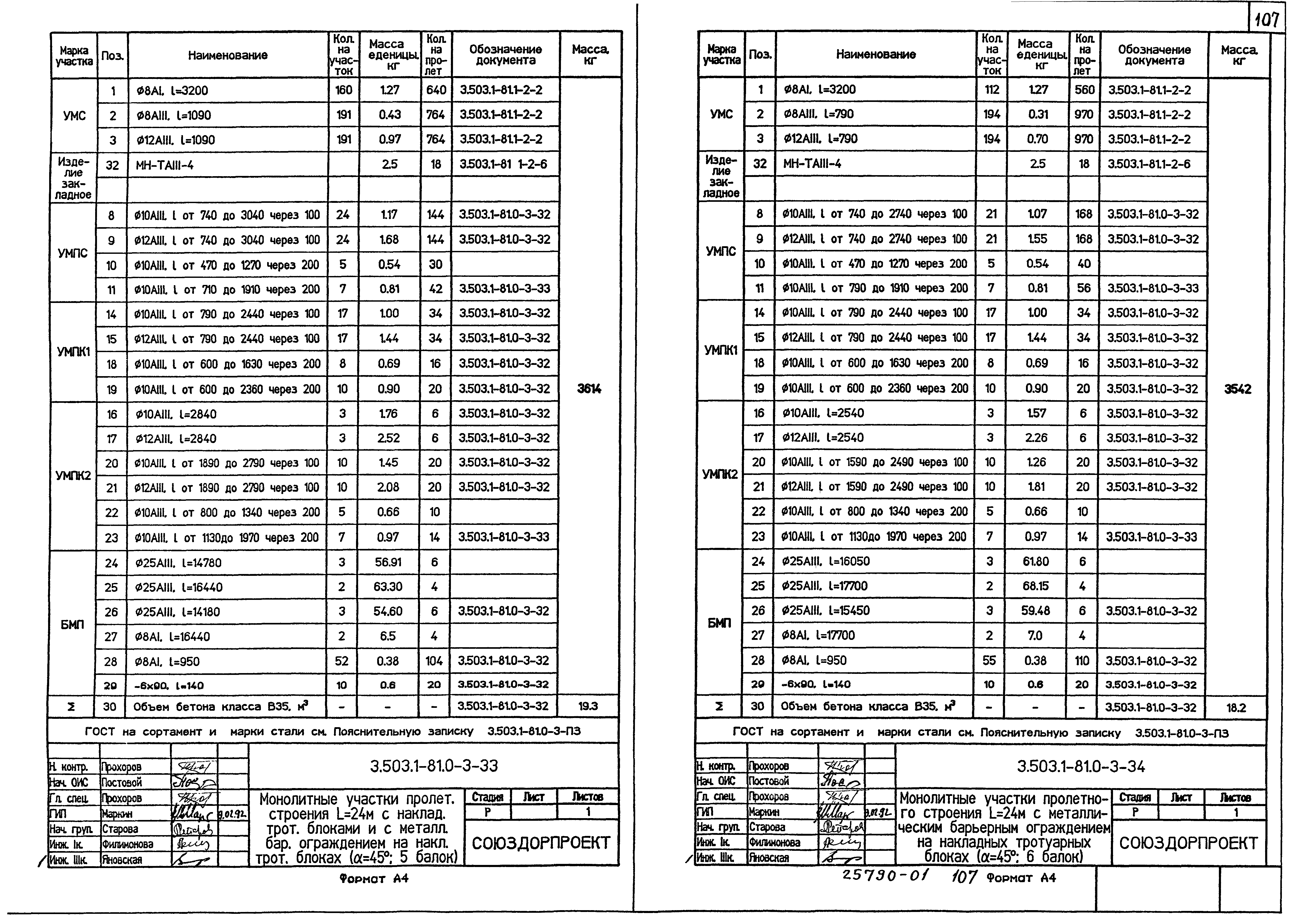 Серия 3.503.1-81