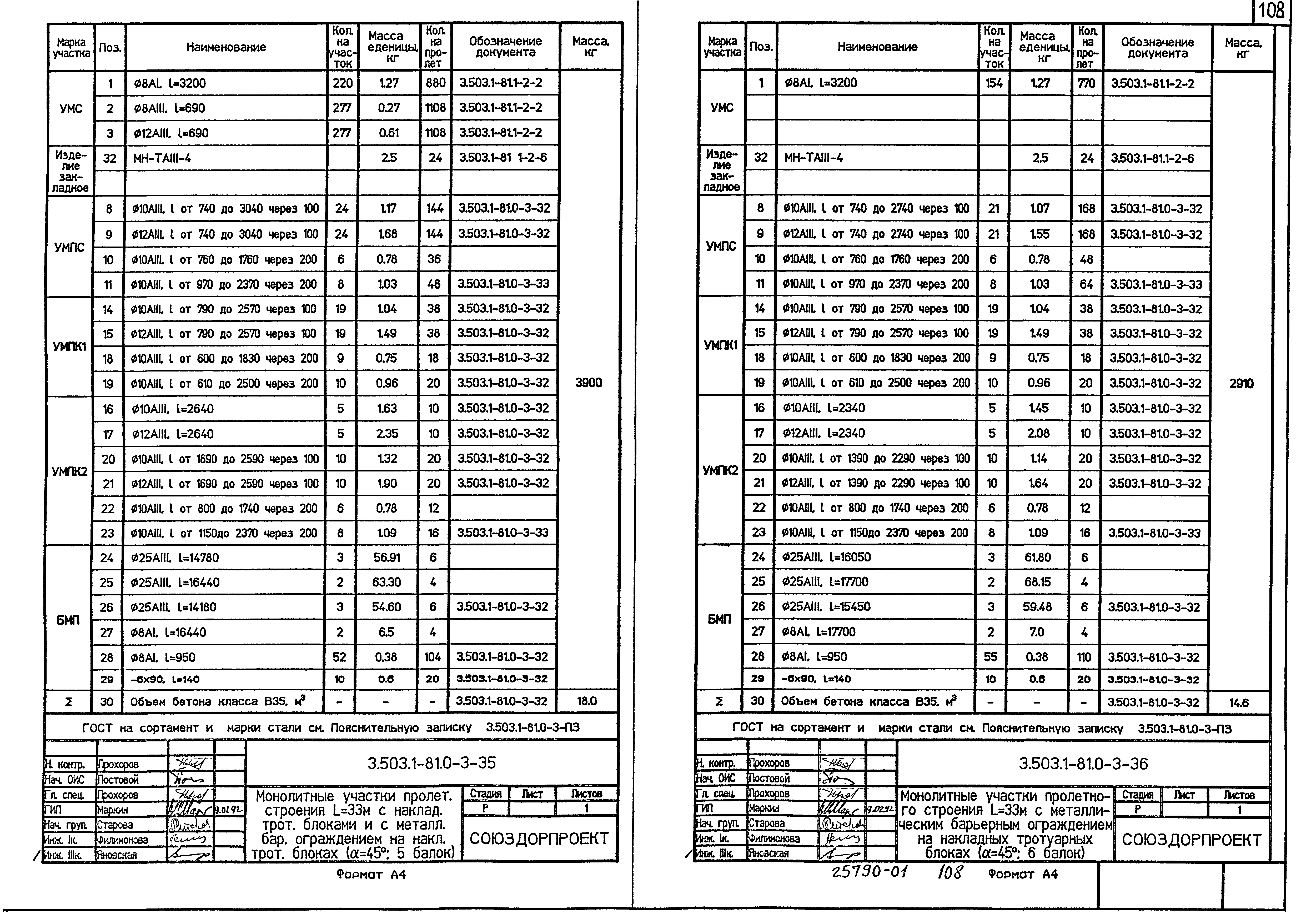 Серия 3.503.1-81