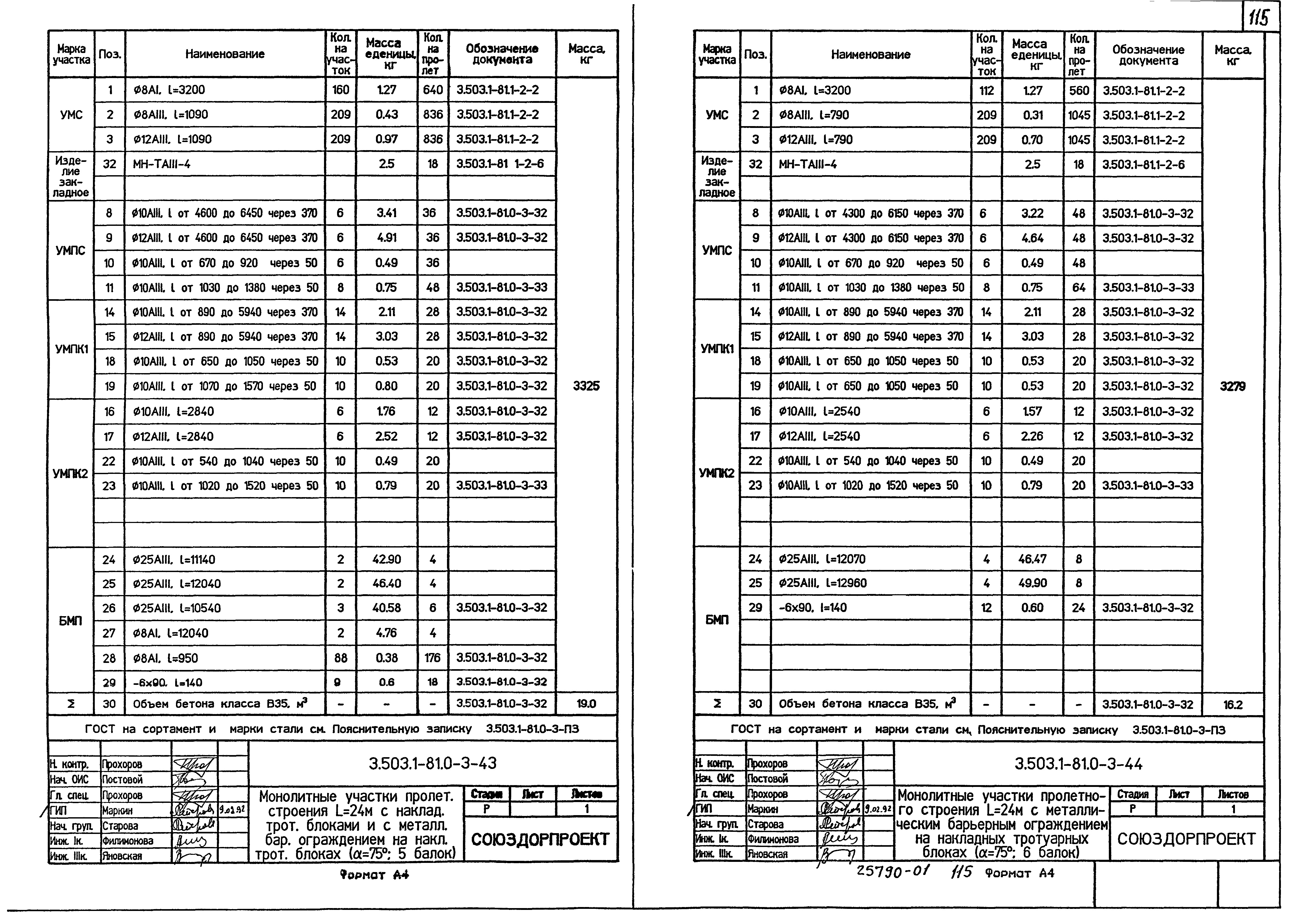 Серия 3.503.1-81