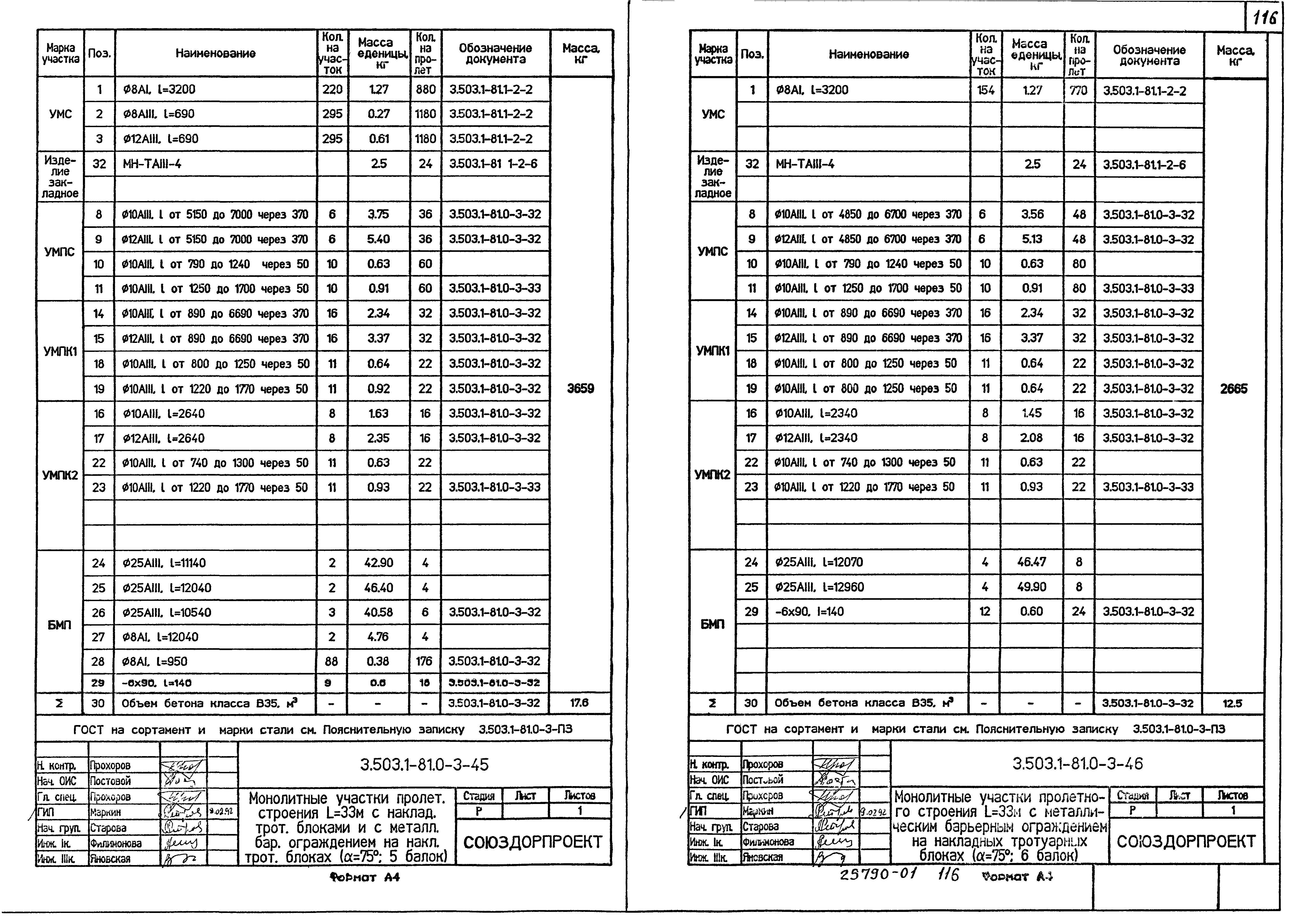 Серия 3.503.1-81