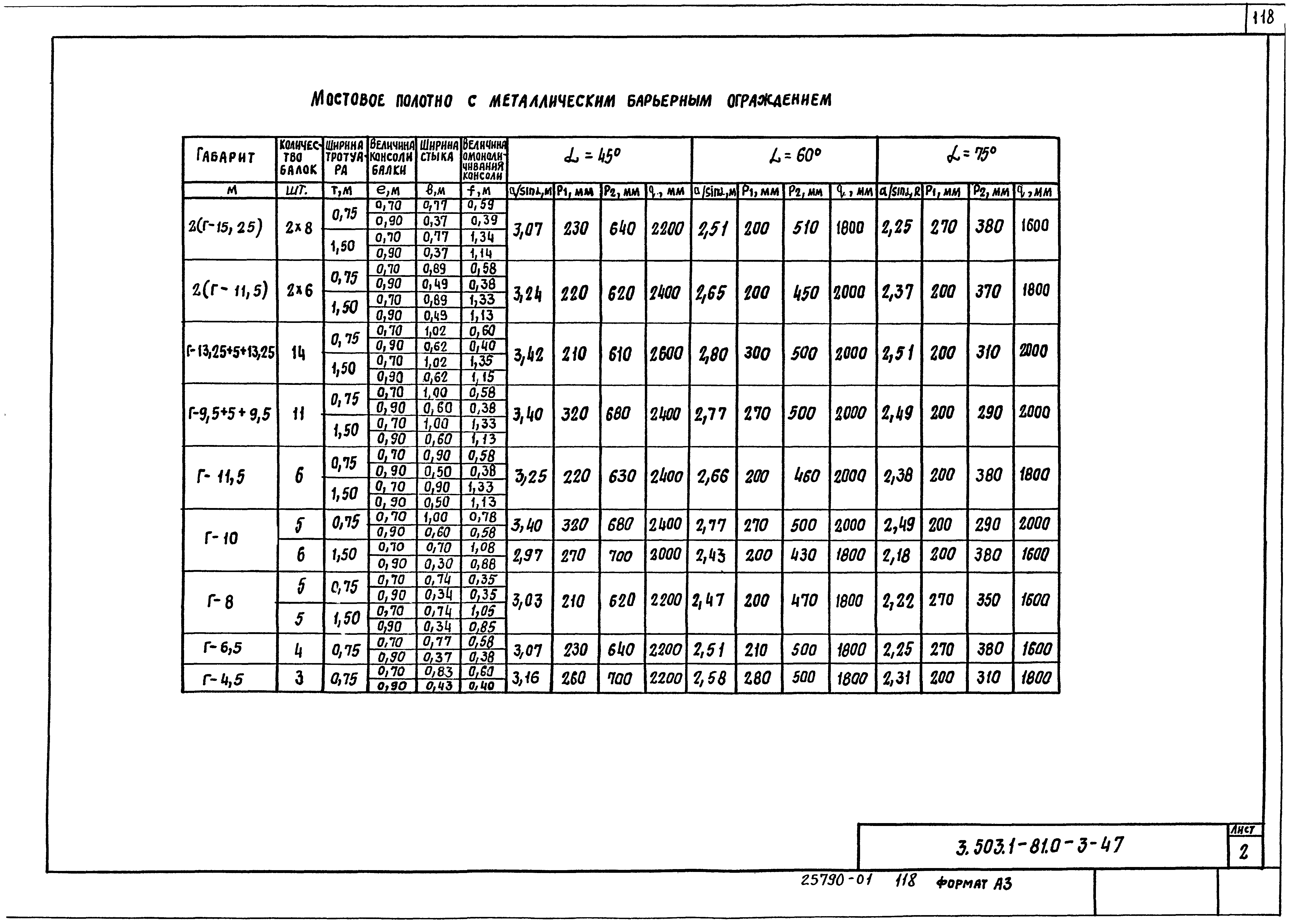 Серия 3.503.1-81