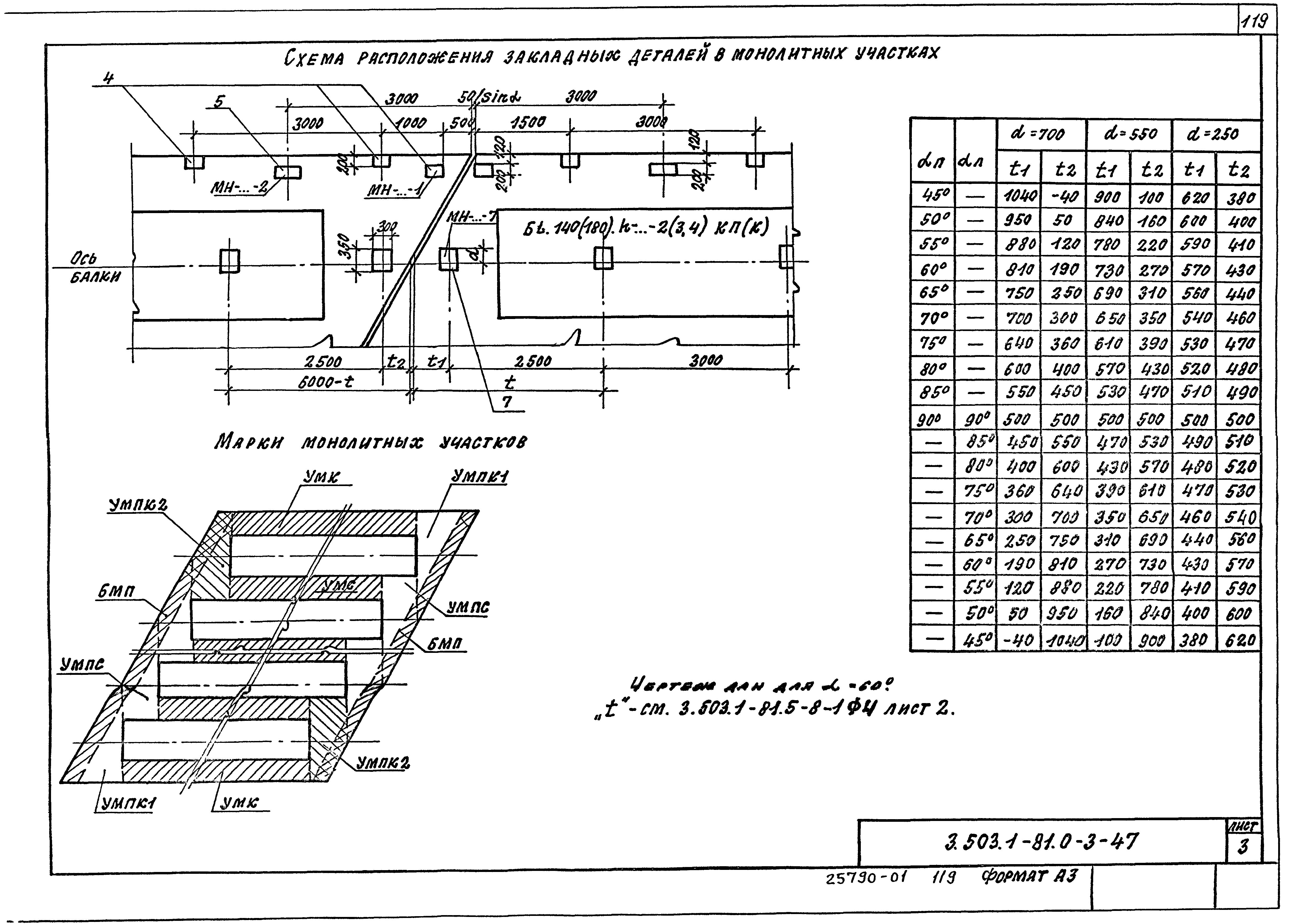 Серия 3.503.1-81