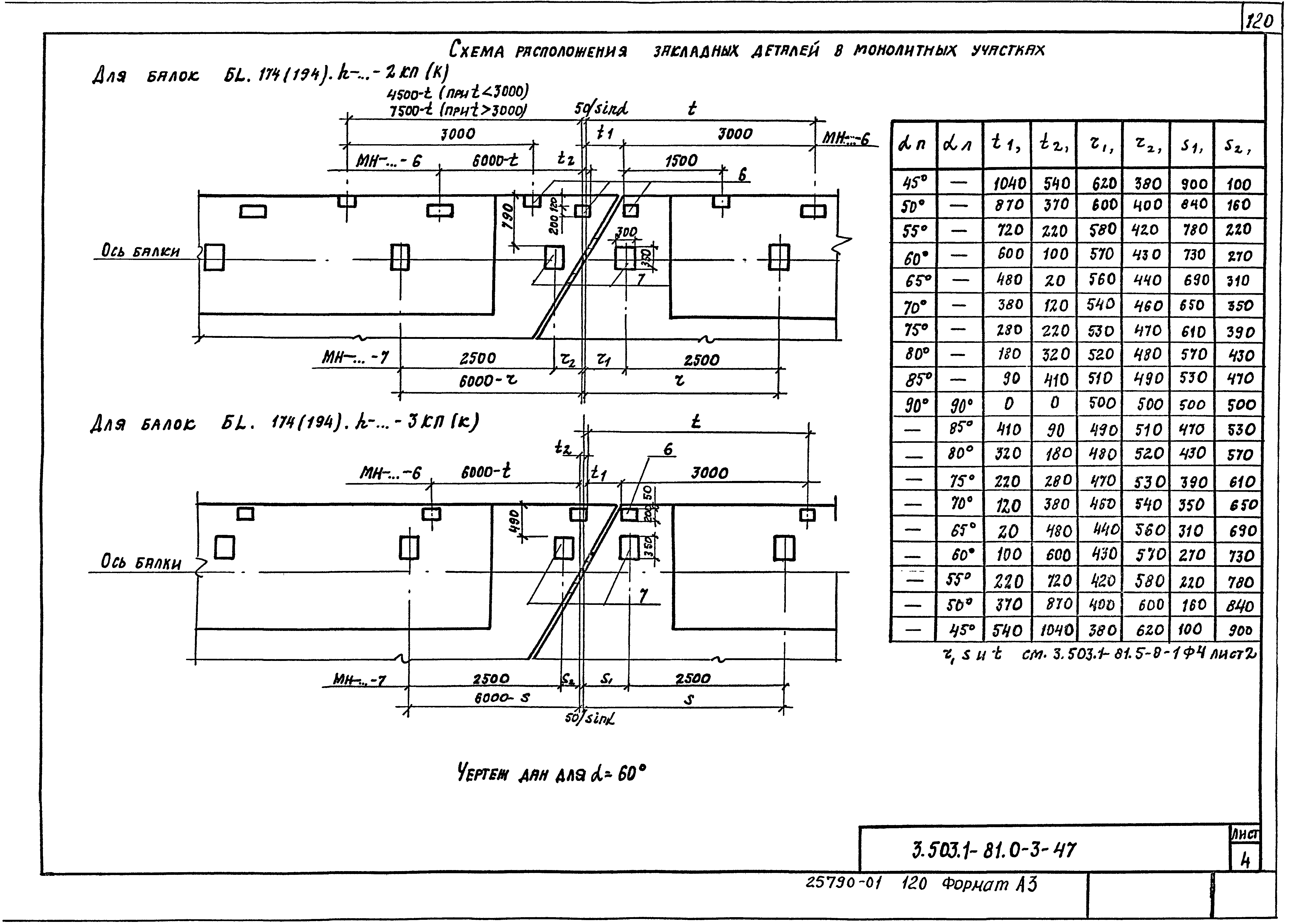 Серия 3.503.1-81