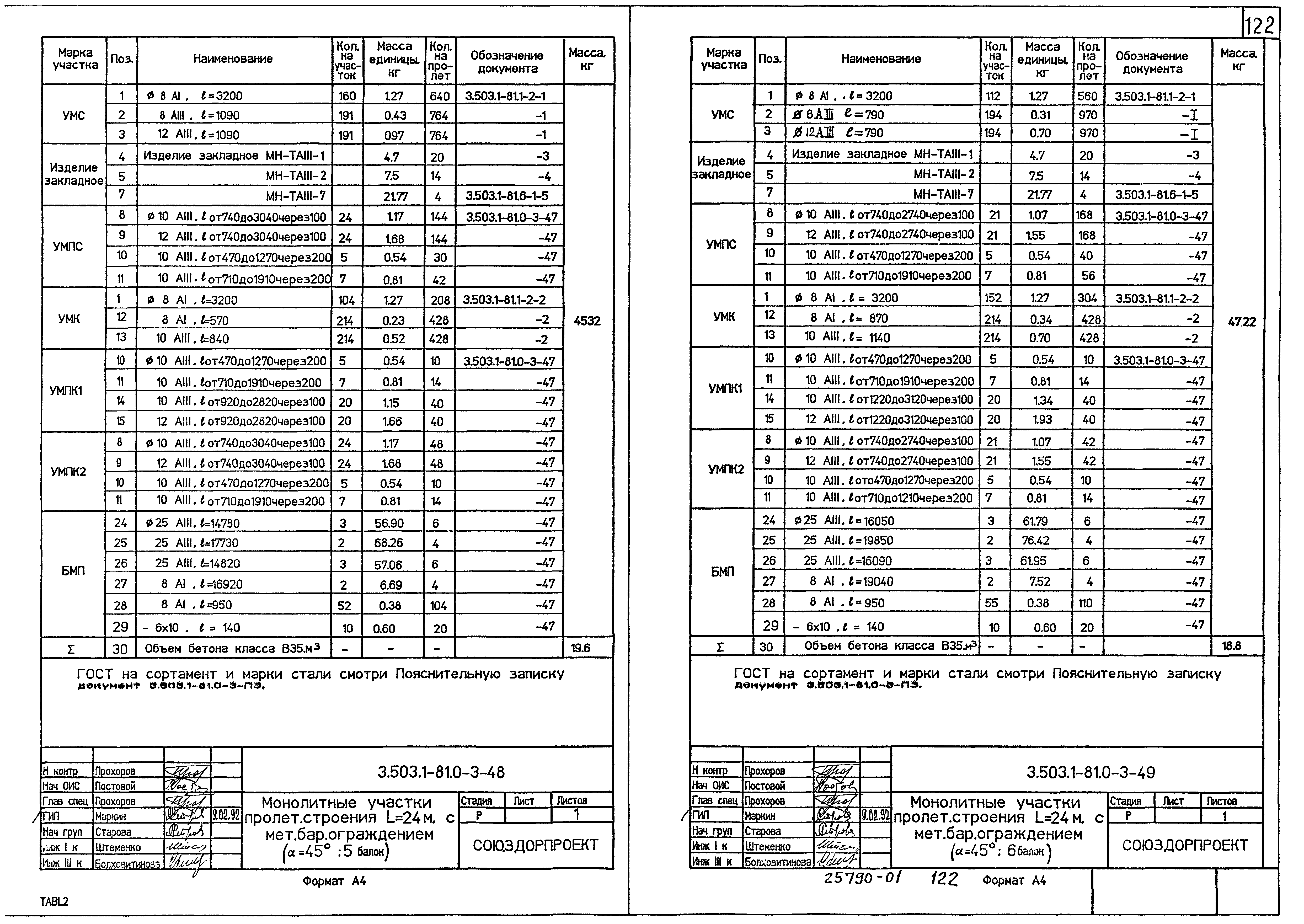 Серия 3.503.1-81