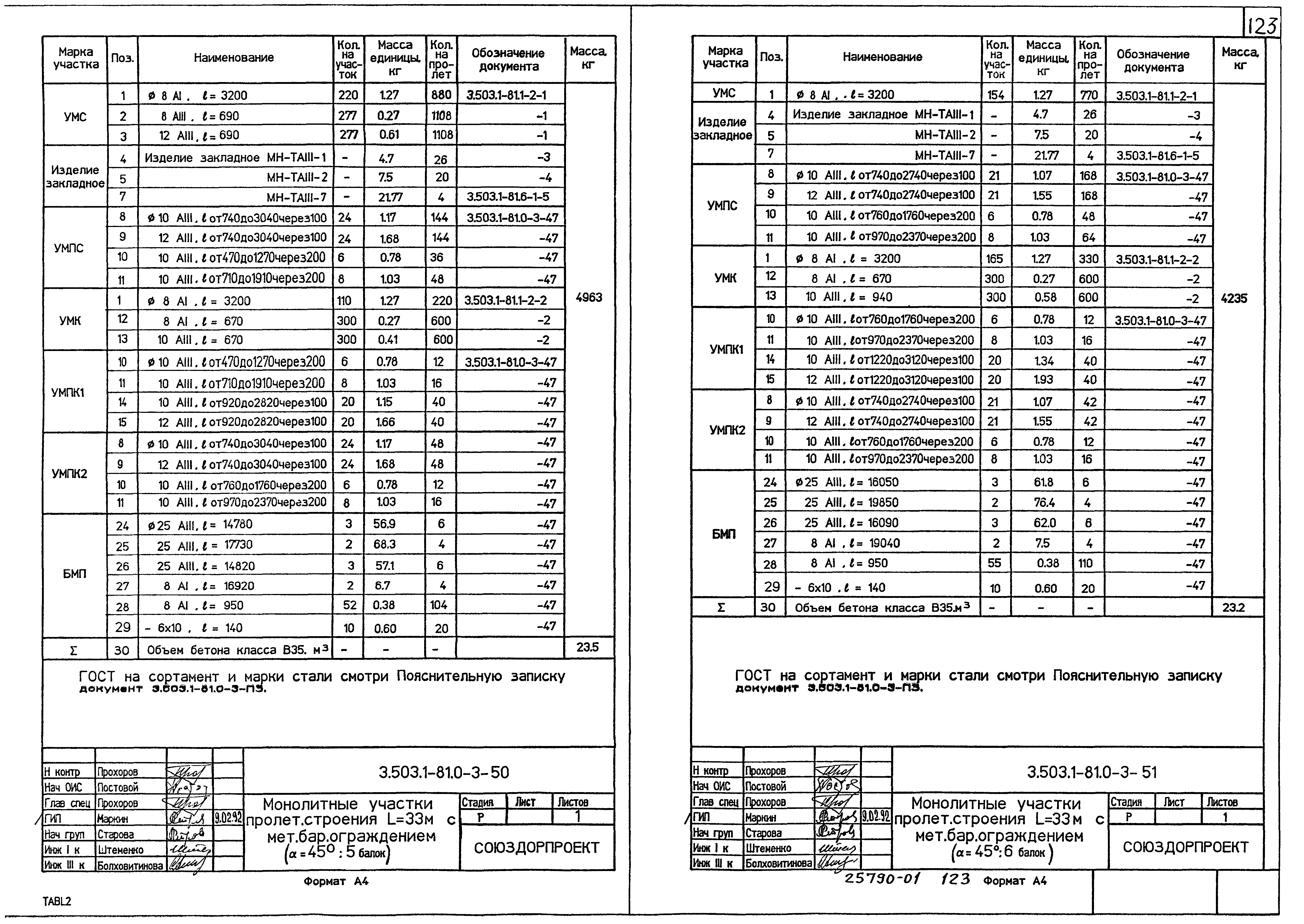 Серия 3.503.1-81