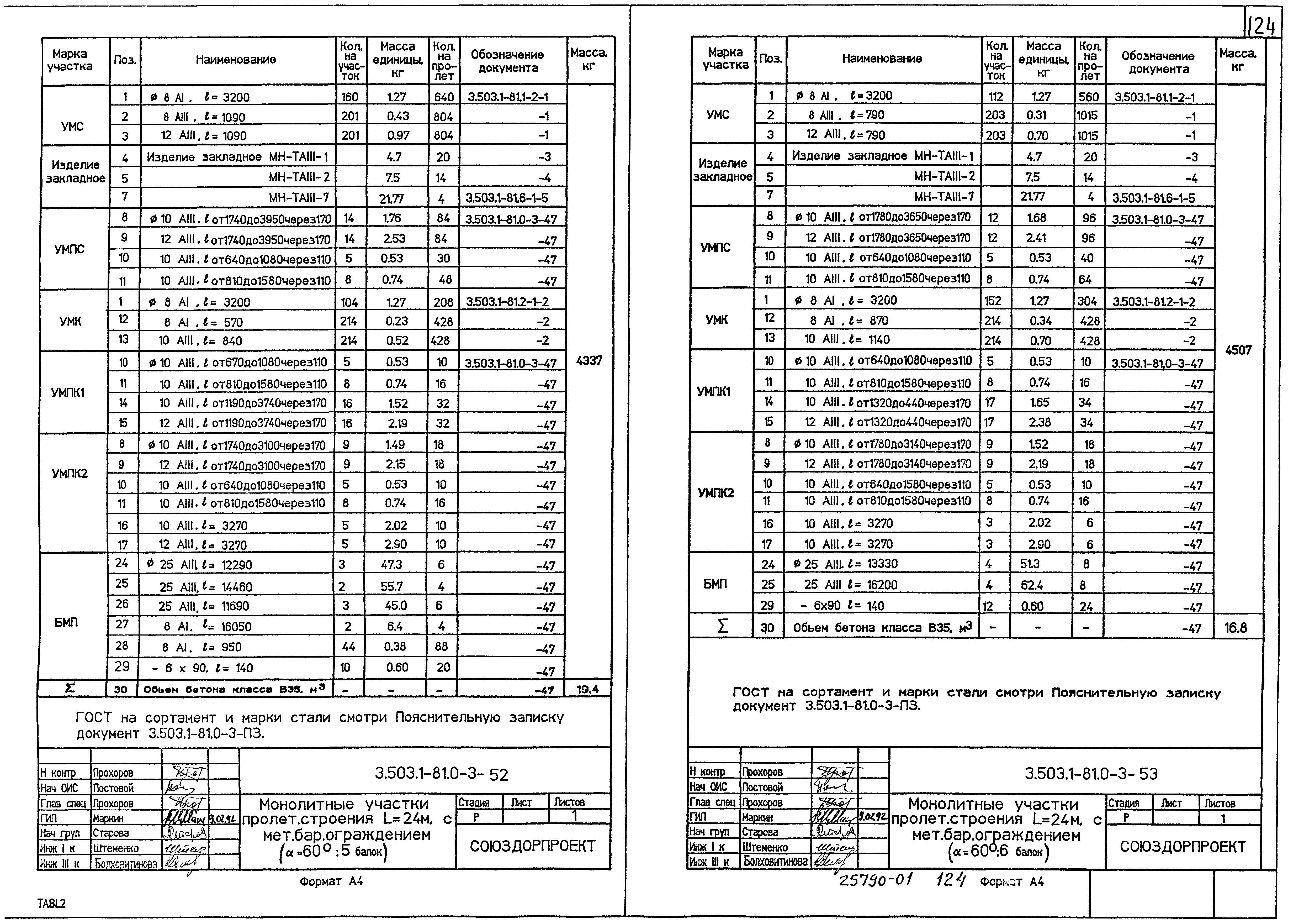 Серия 3.503.1-81