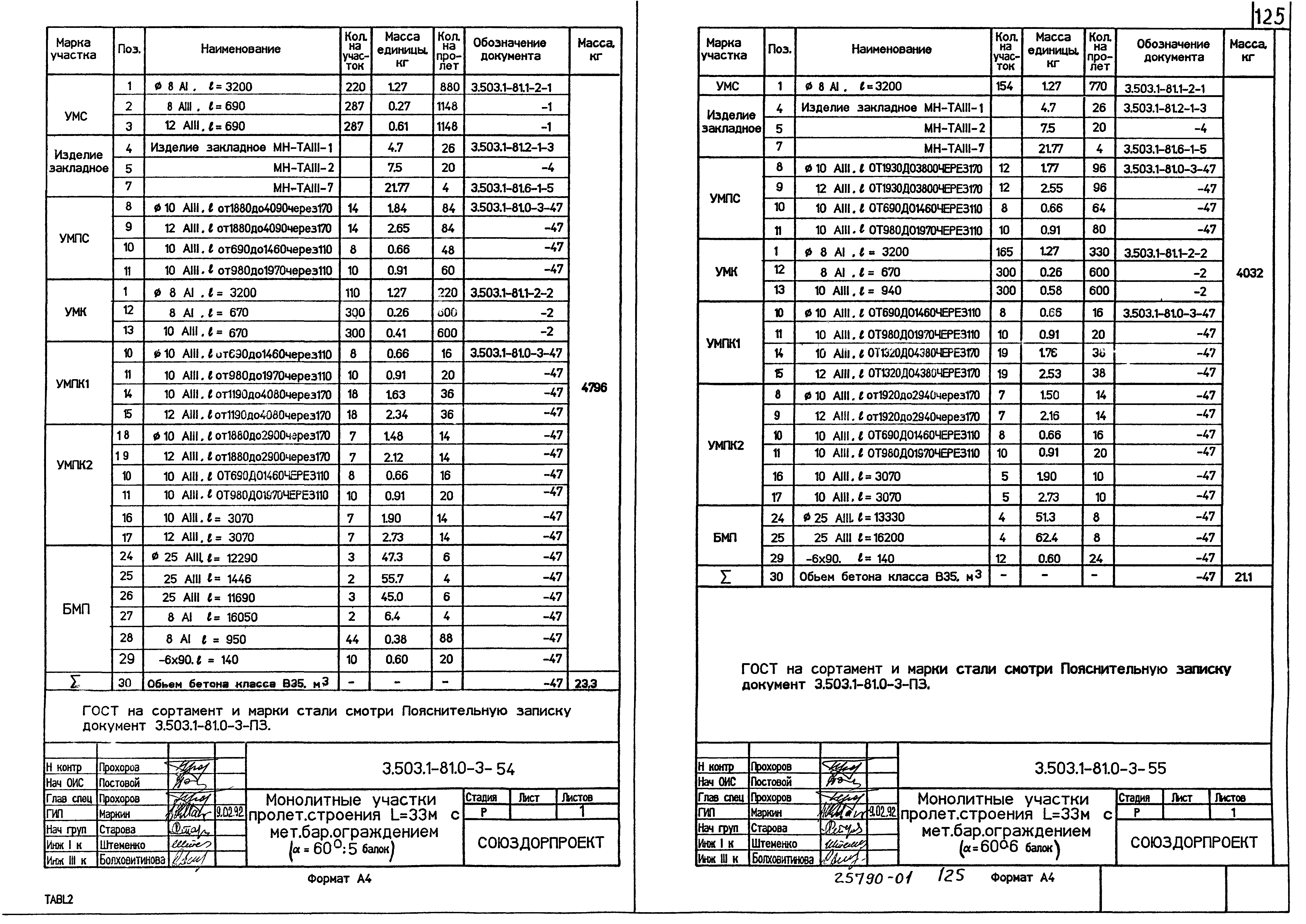 Серия 3.503.1-81