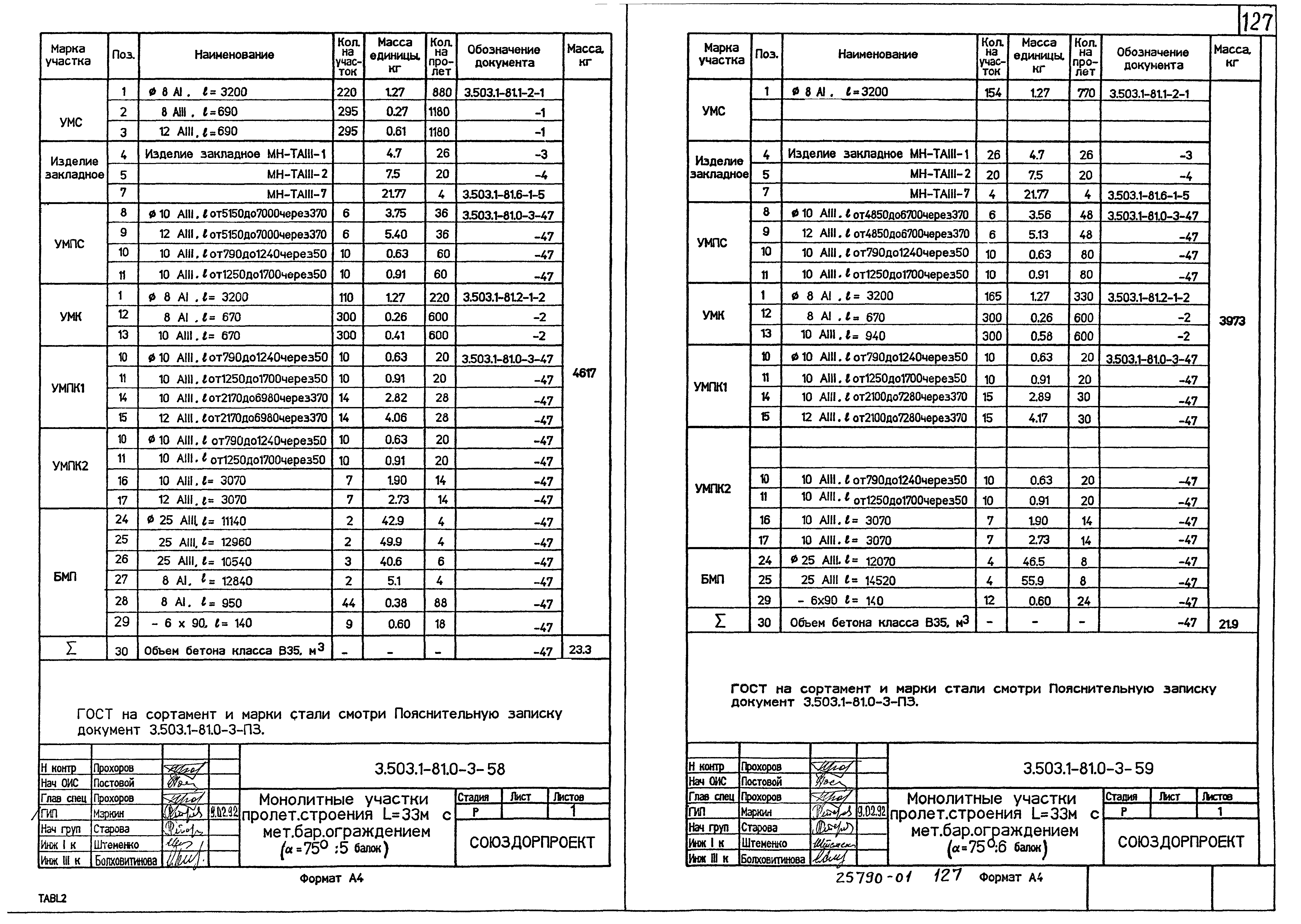 Серия 3.503.1-81