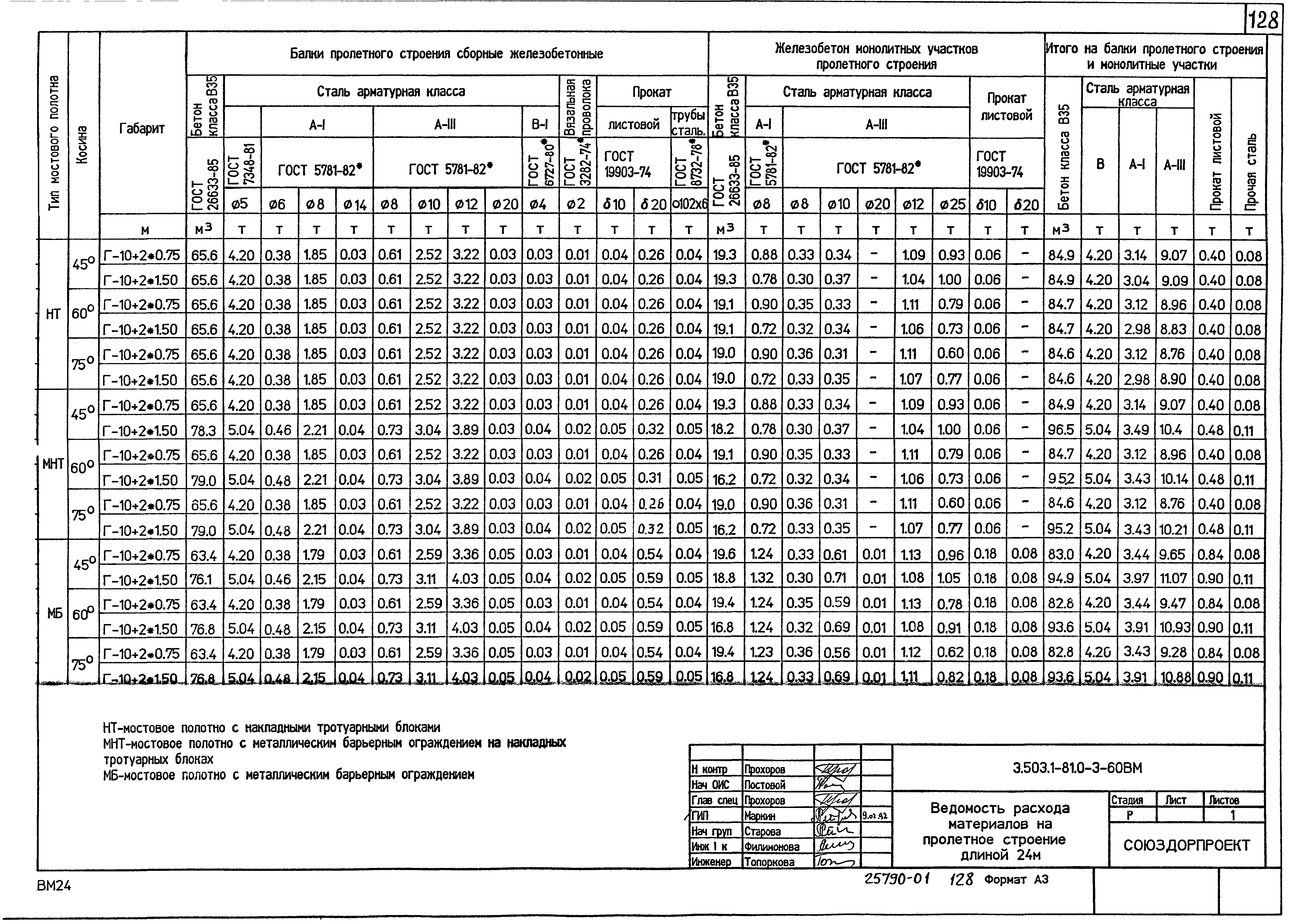 Серия 3.503.1-81