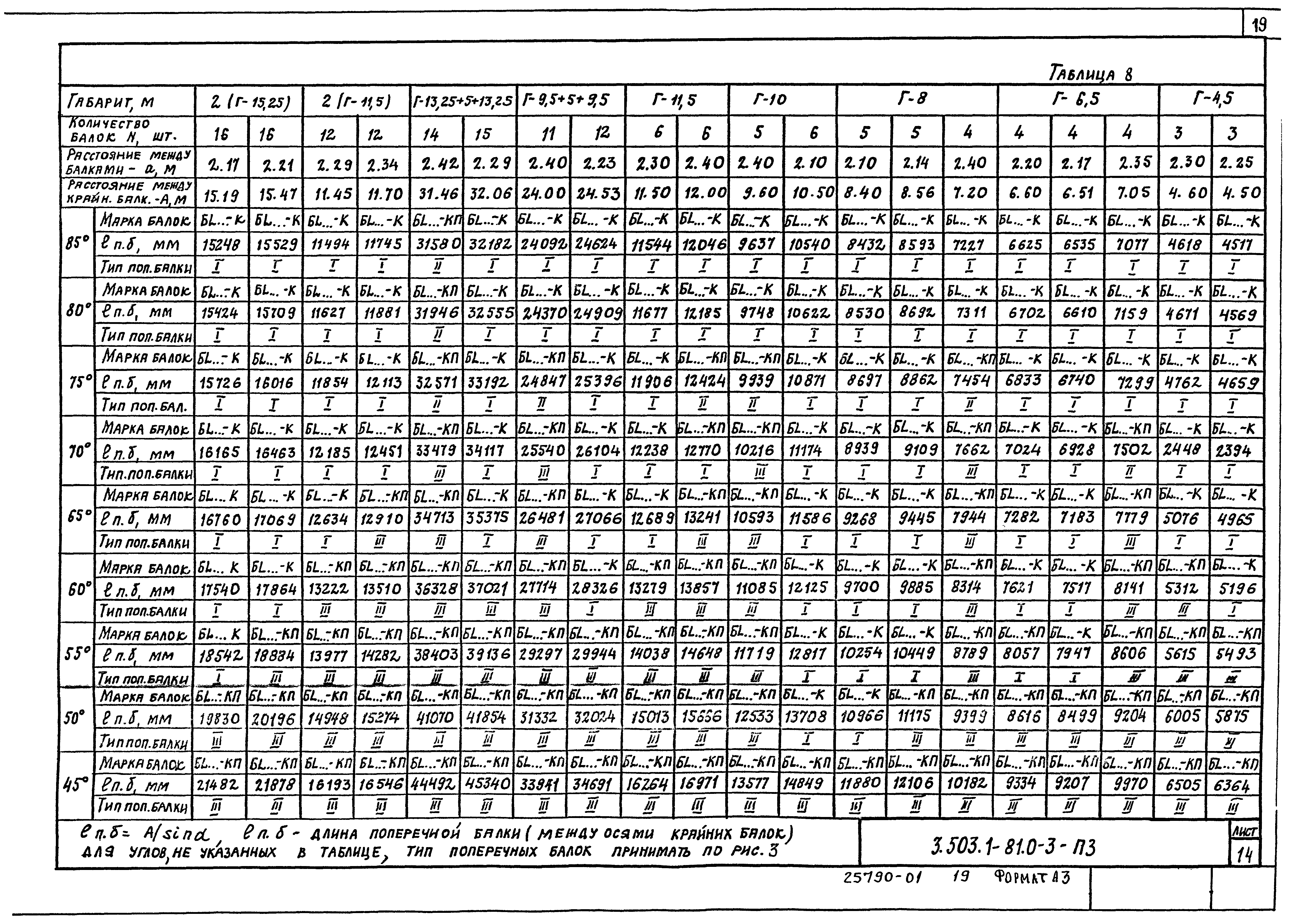 Серия 3.503.1-81