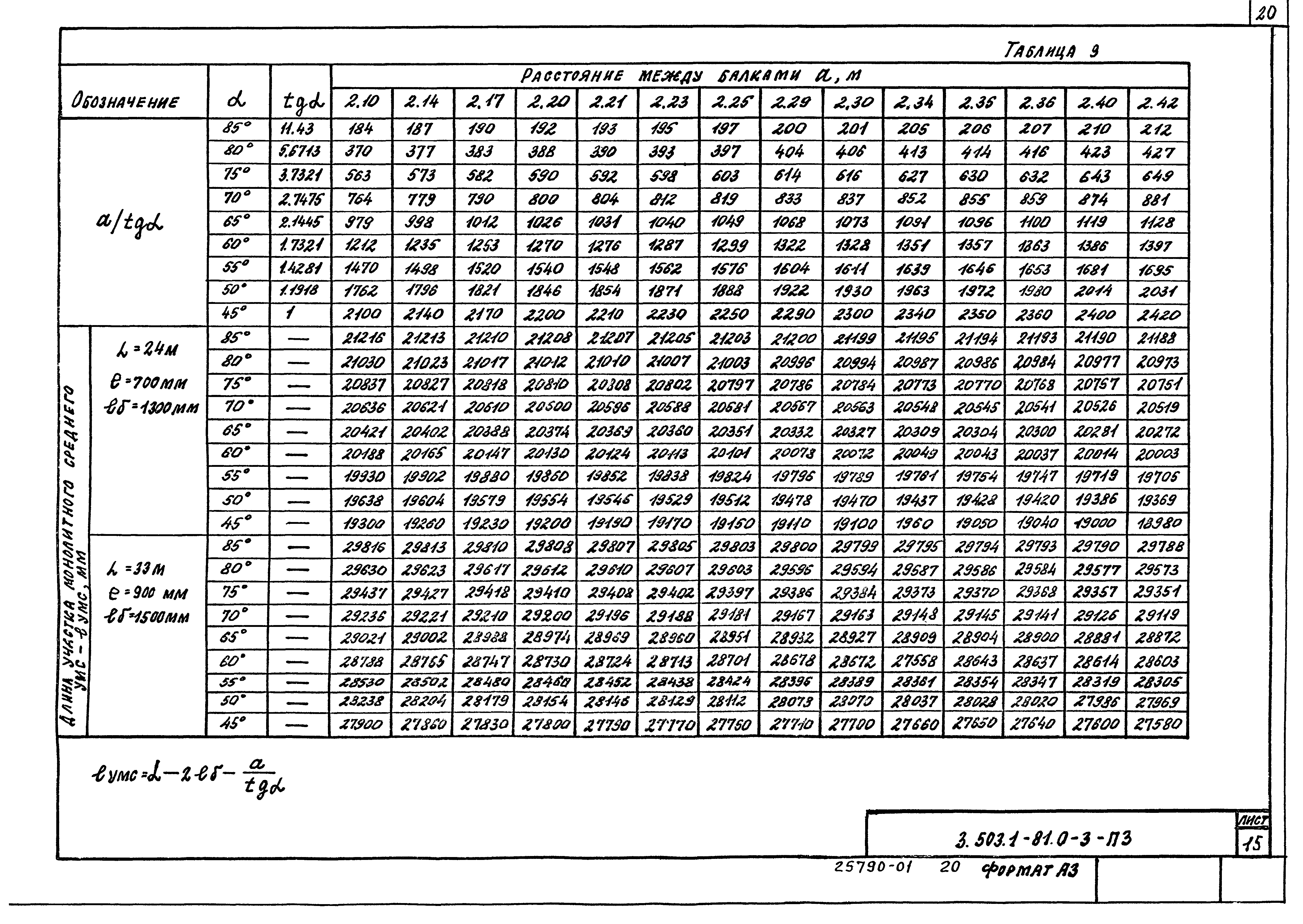 Серия 3.503.1-81