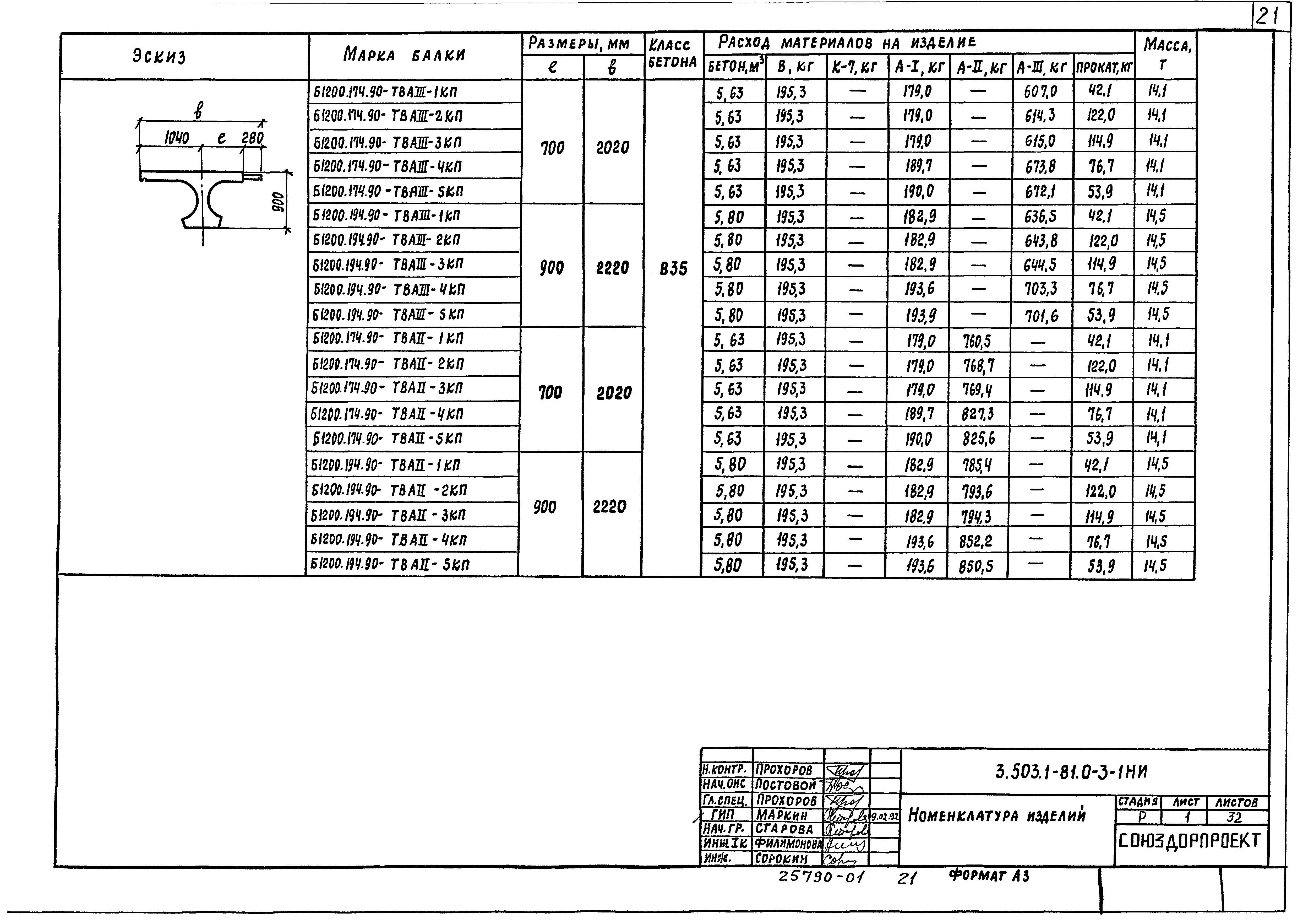 Серия 3.503.1-81