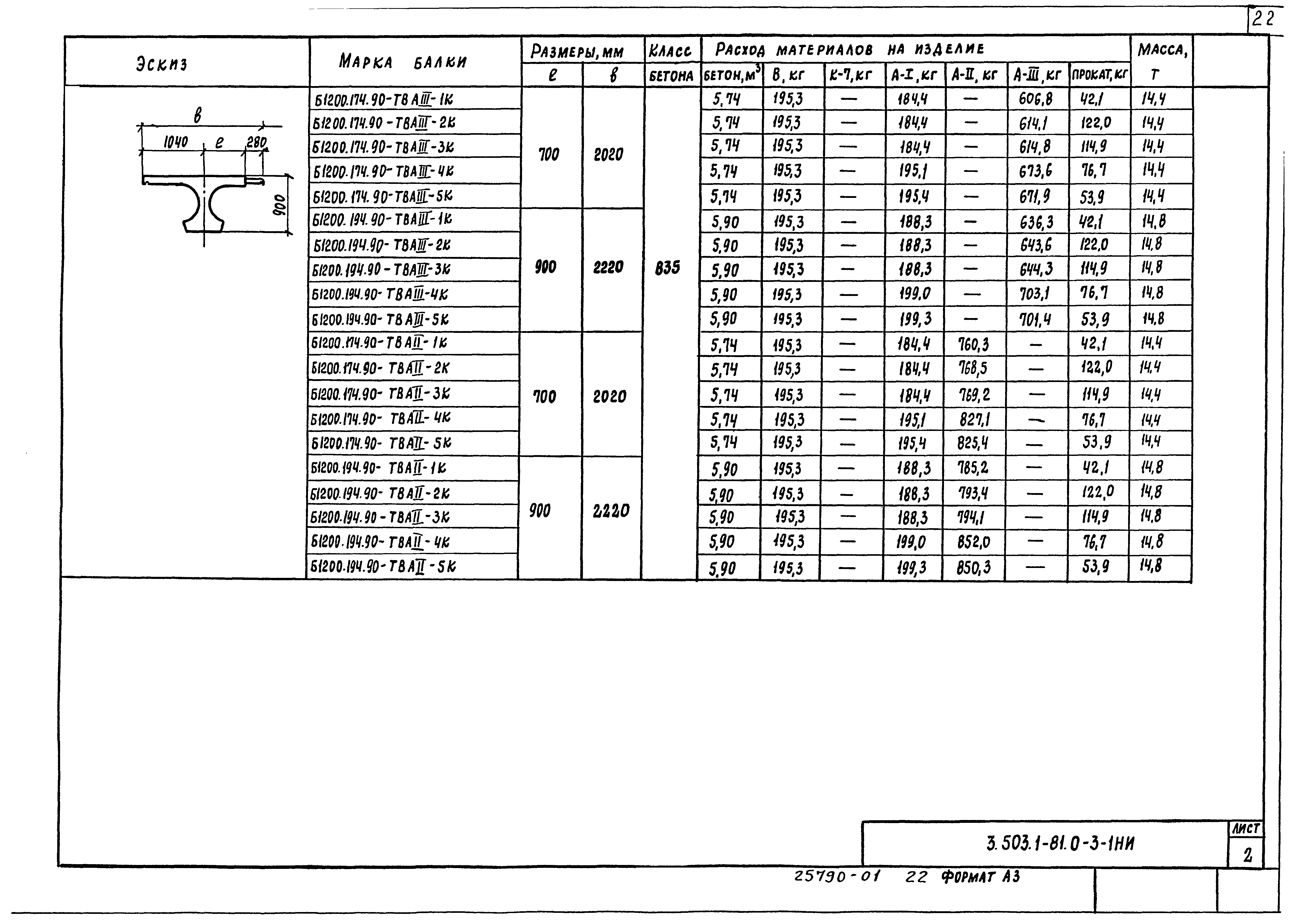 Серия 3.503.1-81