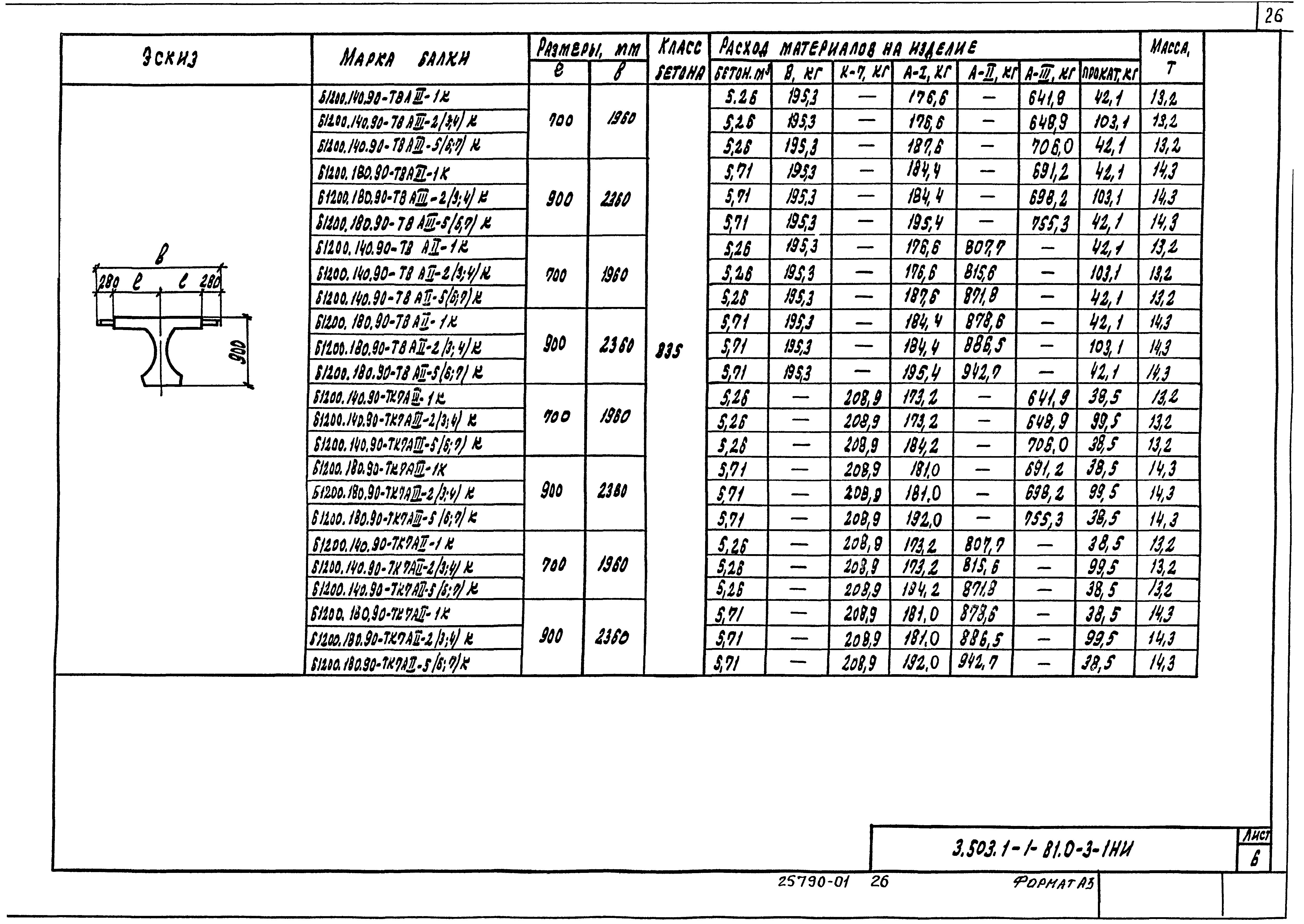 Серия 3.503.1-81