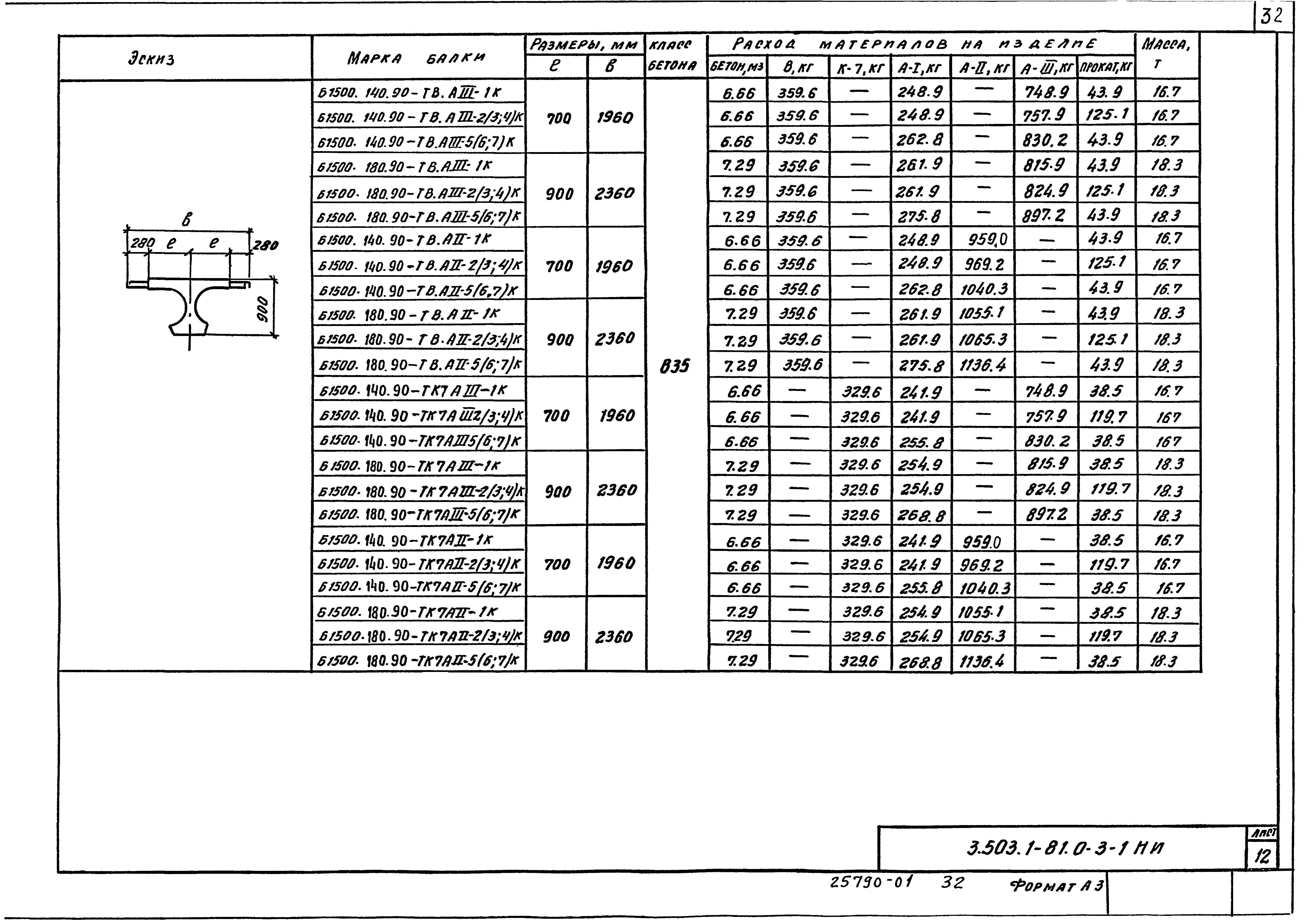 Серия 3.503.1-81