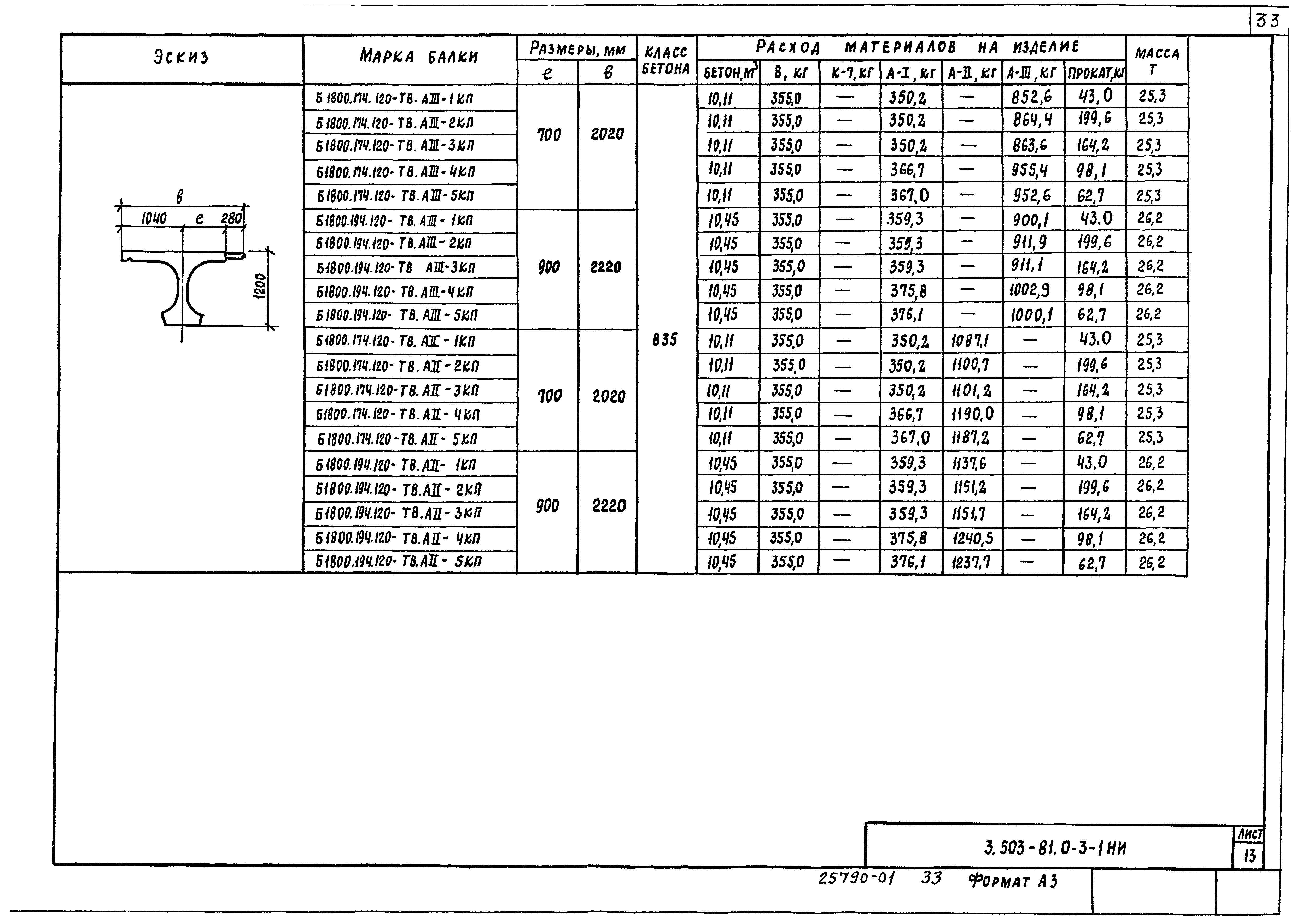 Серия 3.503.1-81