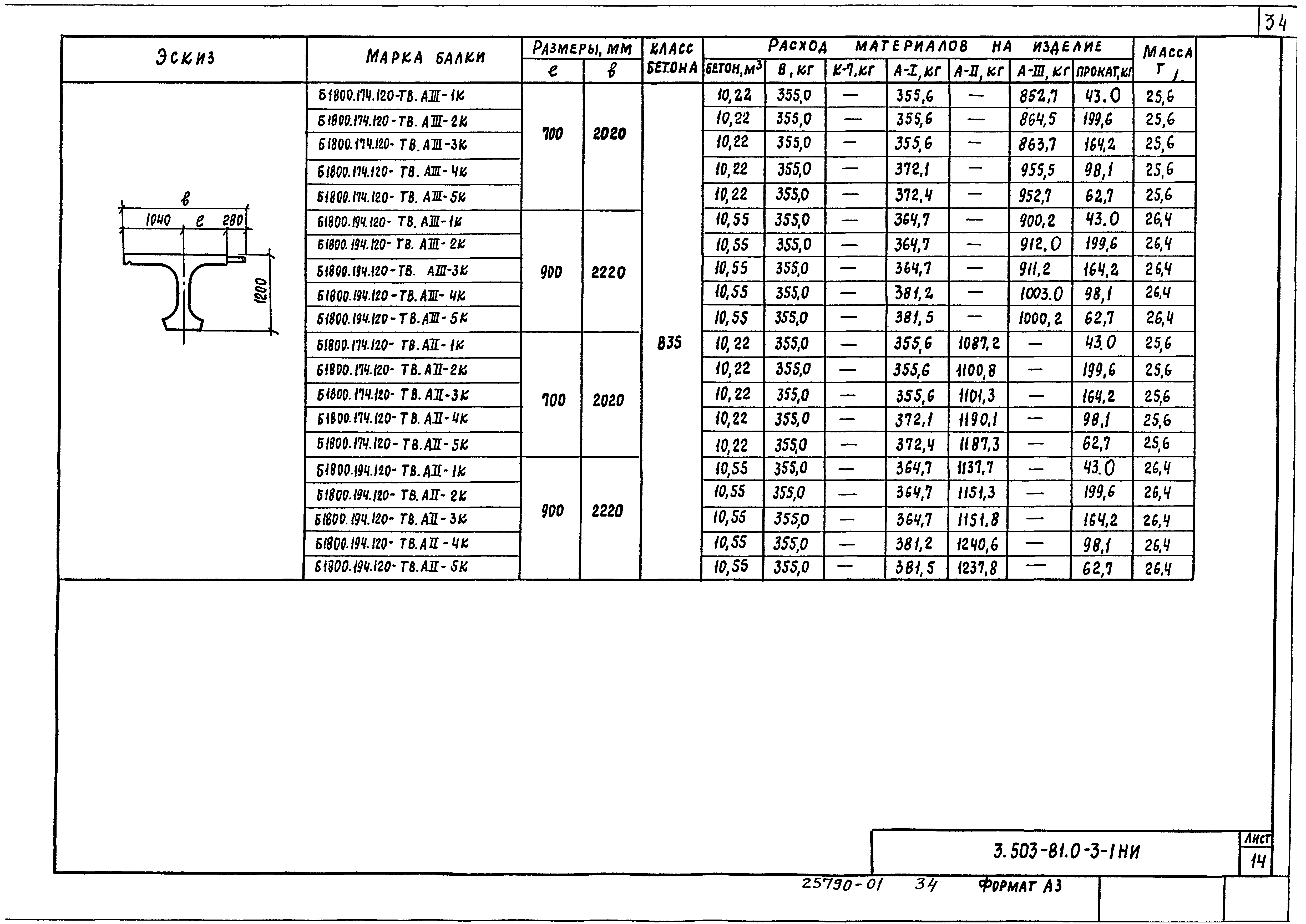 Серия 3.503.1-81