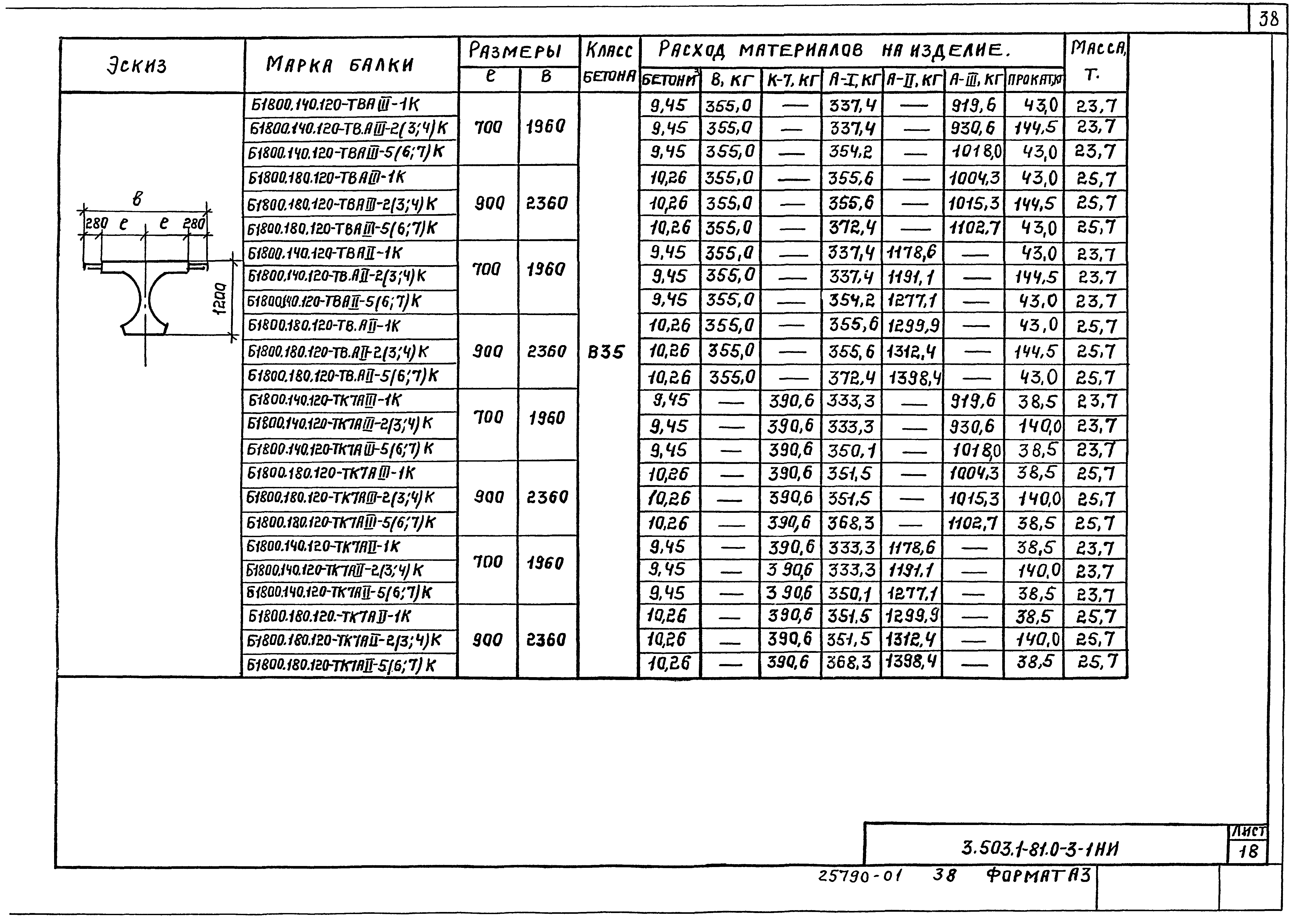 Серия 3.503.1-81