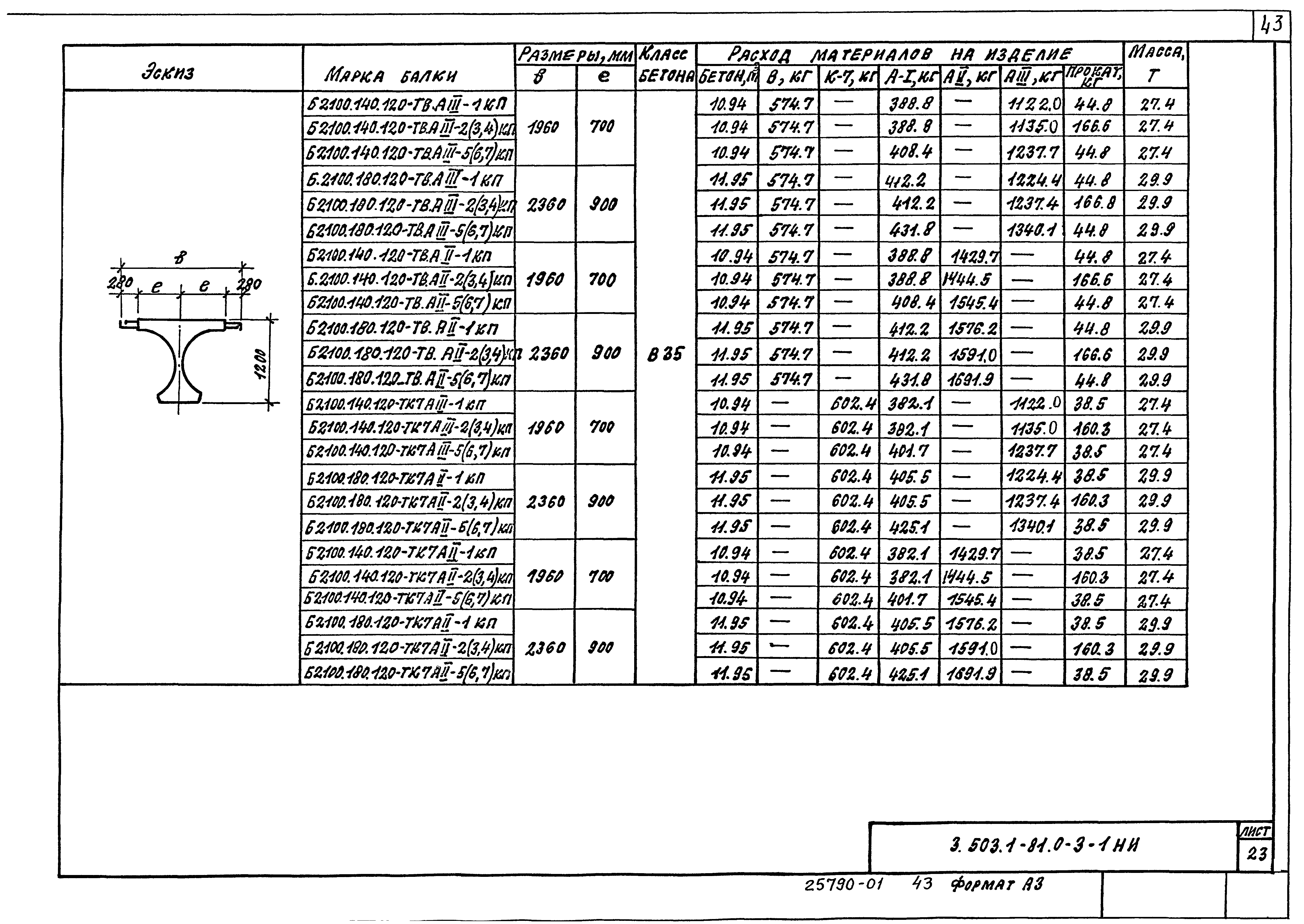 Серия 3.503.1-81