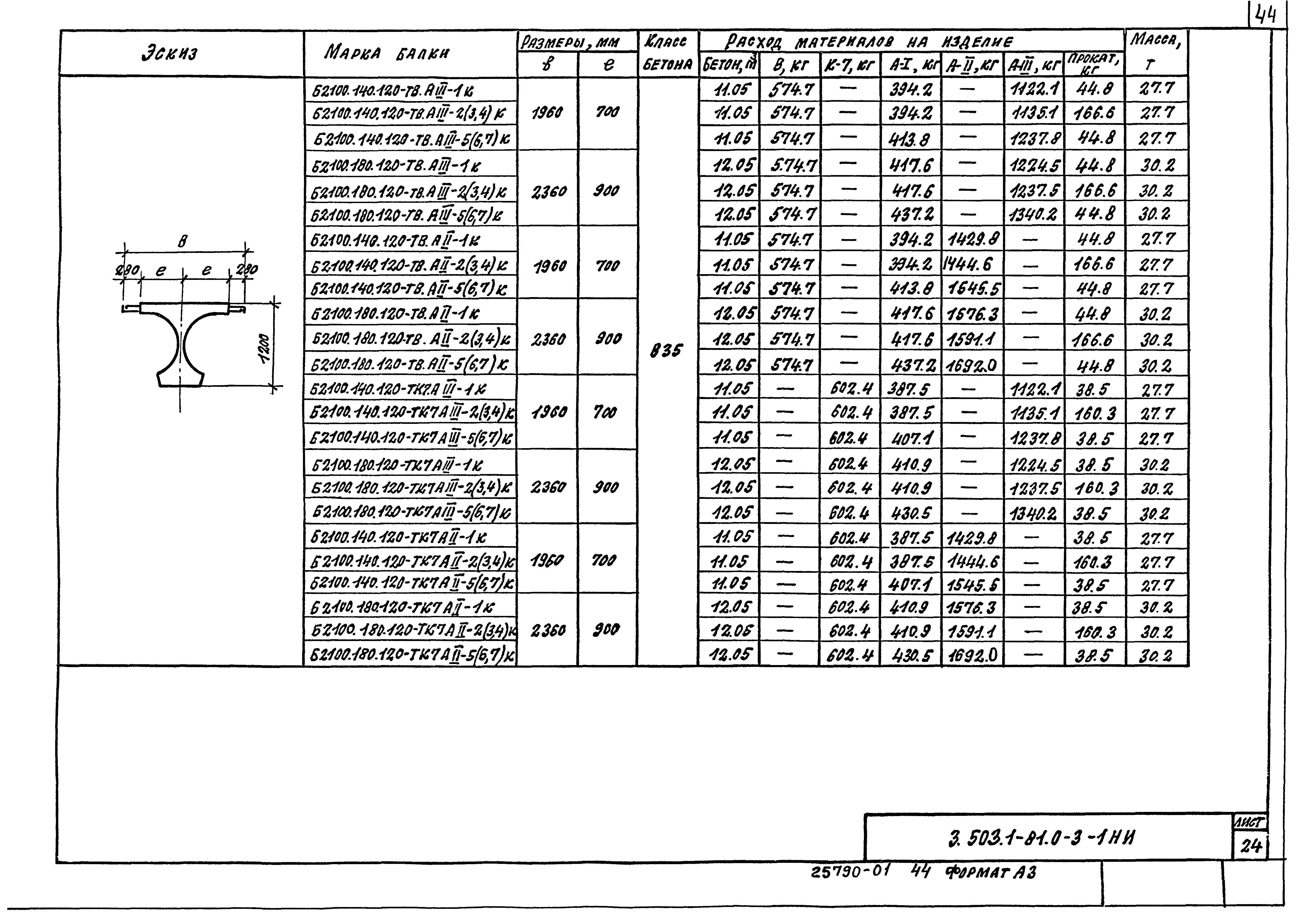 Серия 3.503.1-81