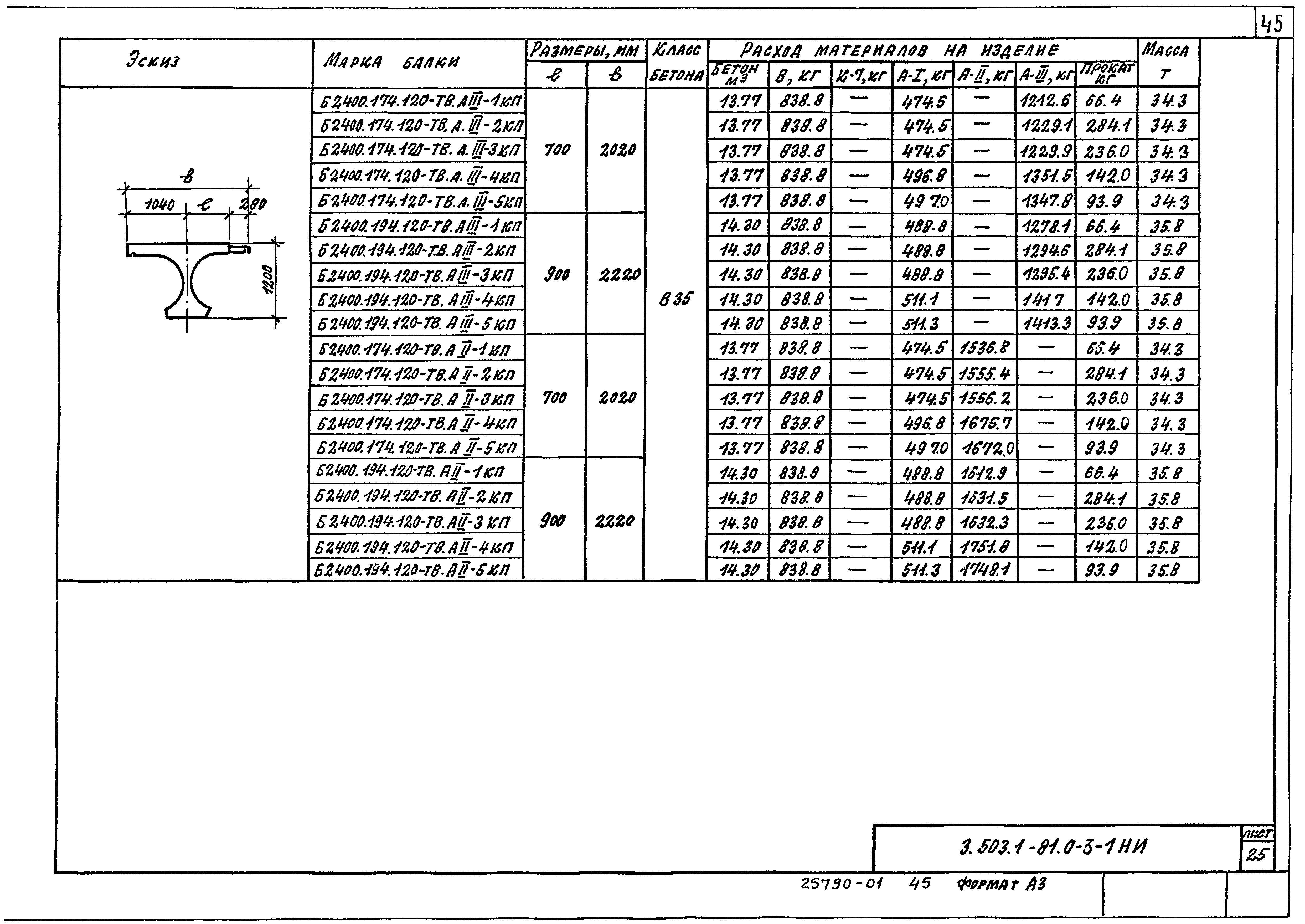 Серия 3.503.1-81