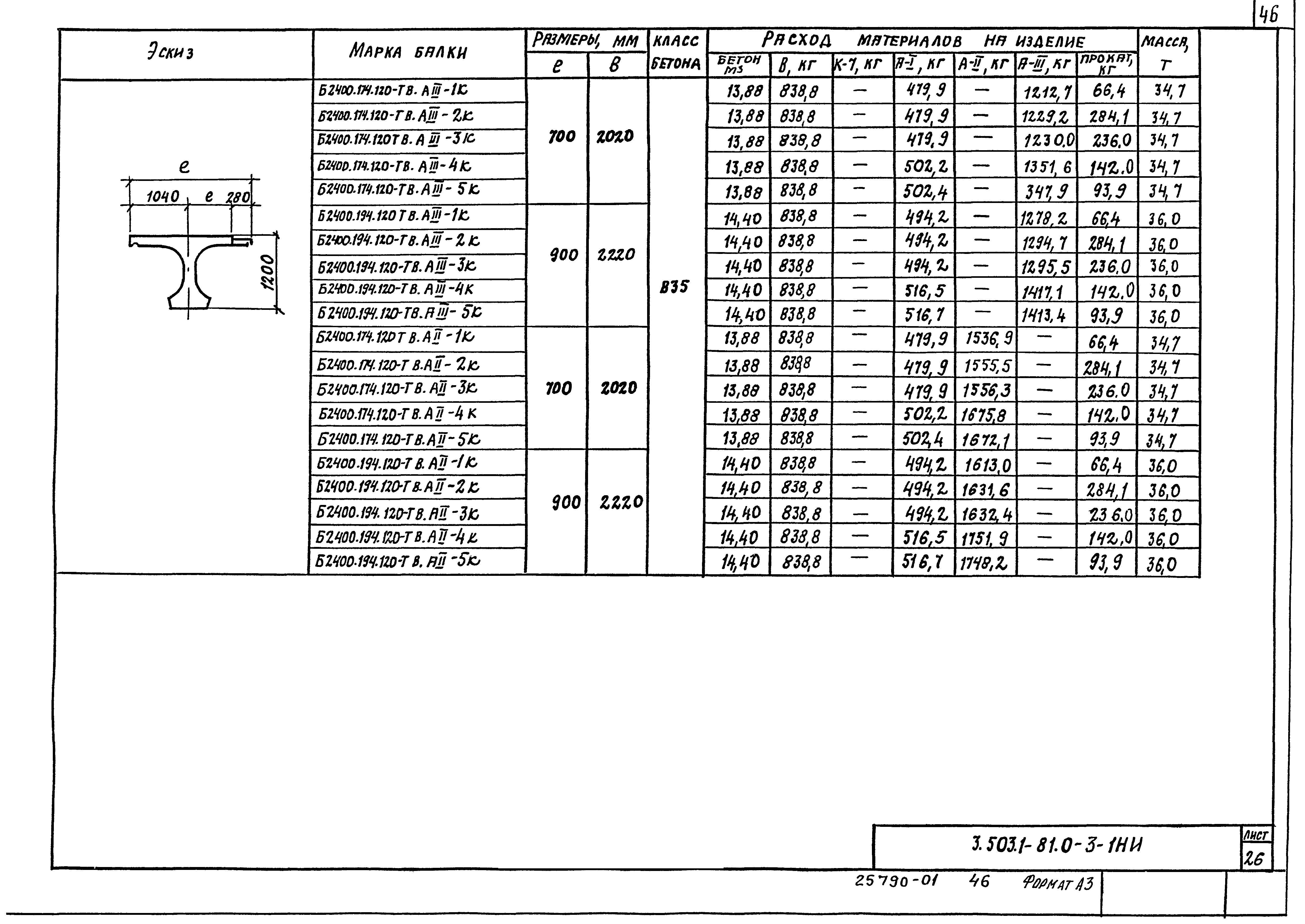 Серия 3.503.1-81