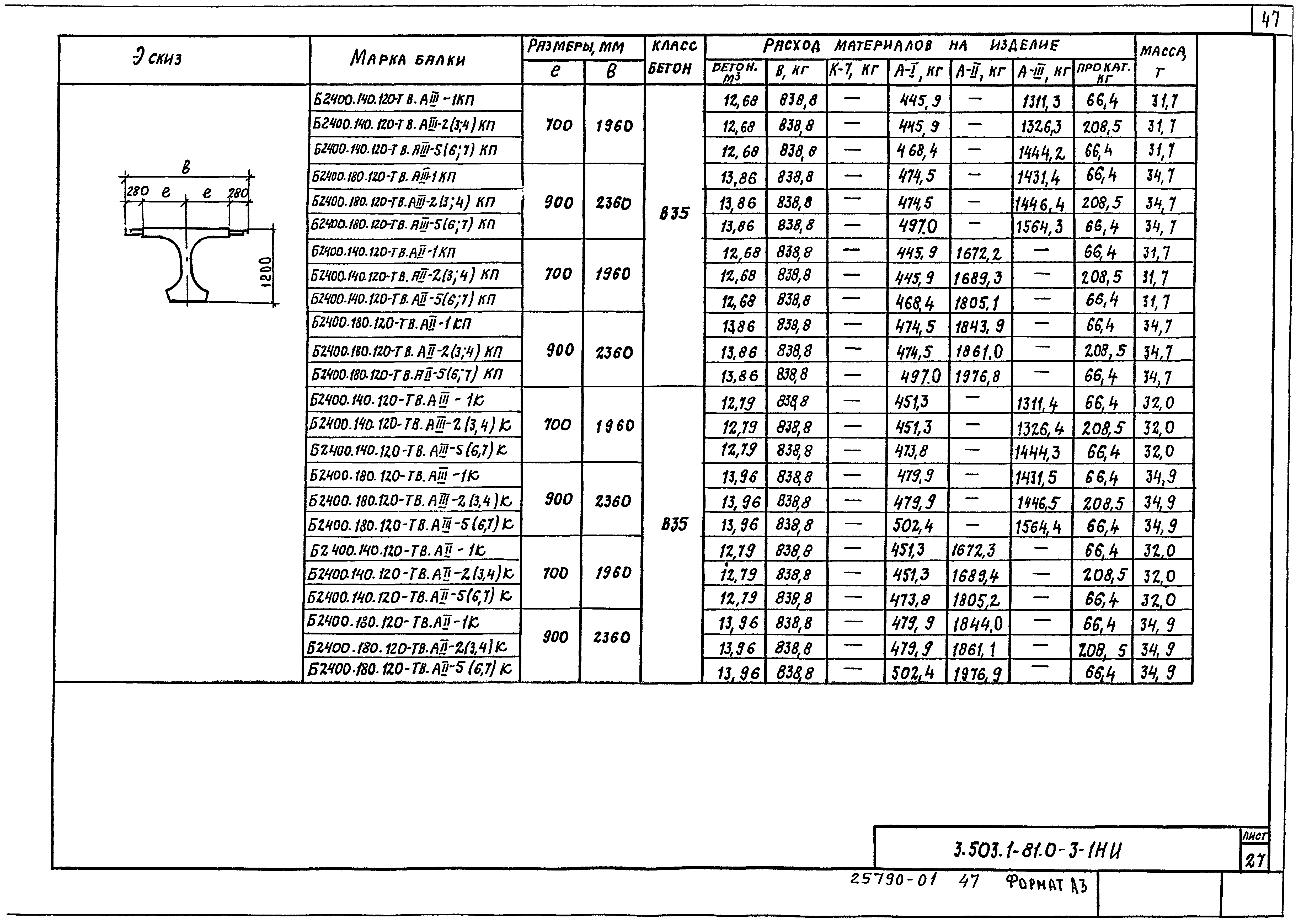 Серия 3.503.1-81