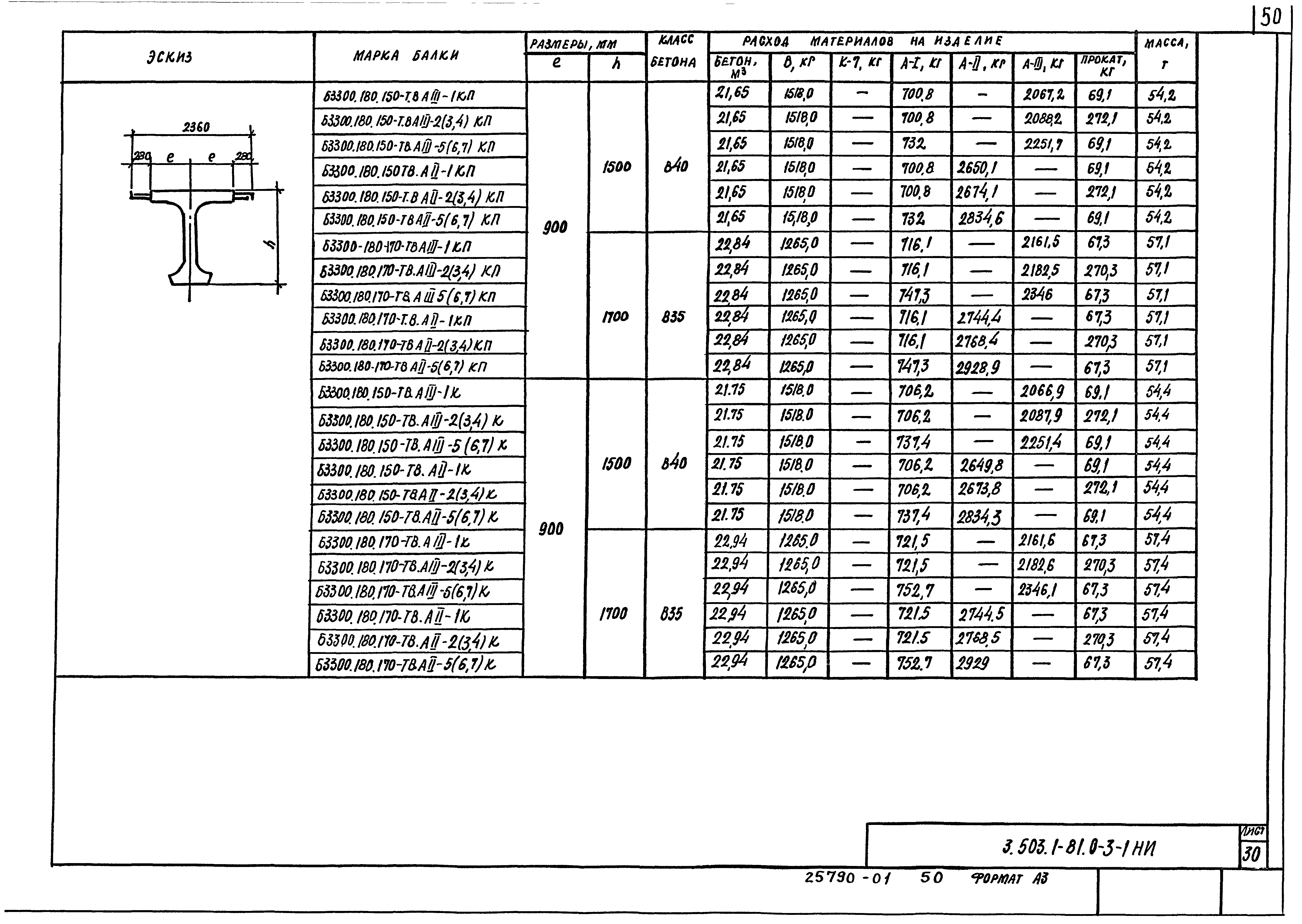 Серия 3.503.1-81