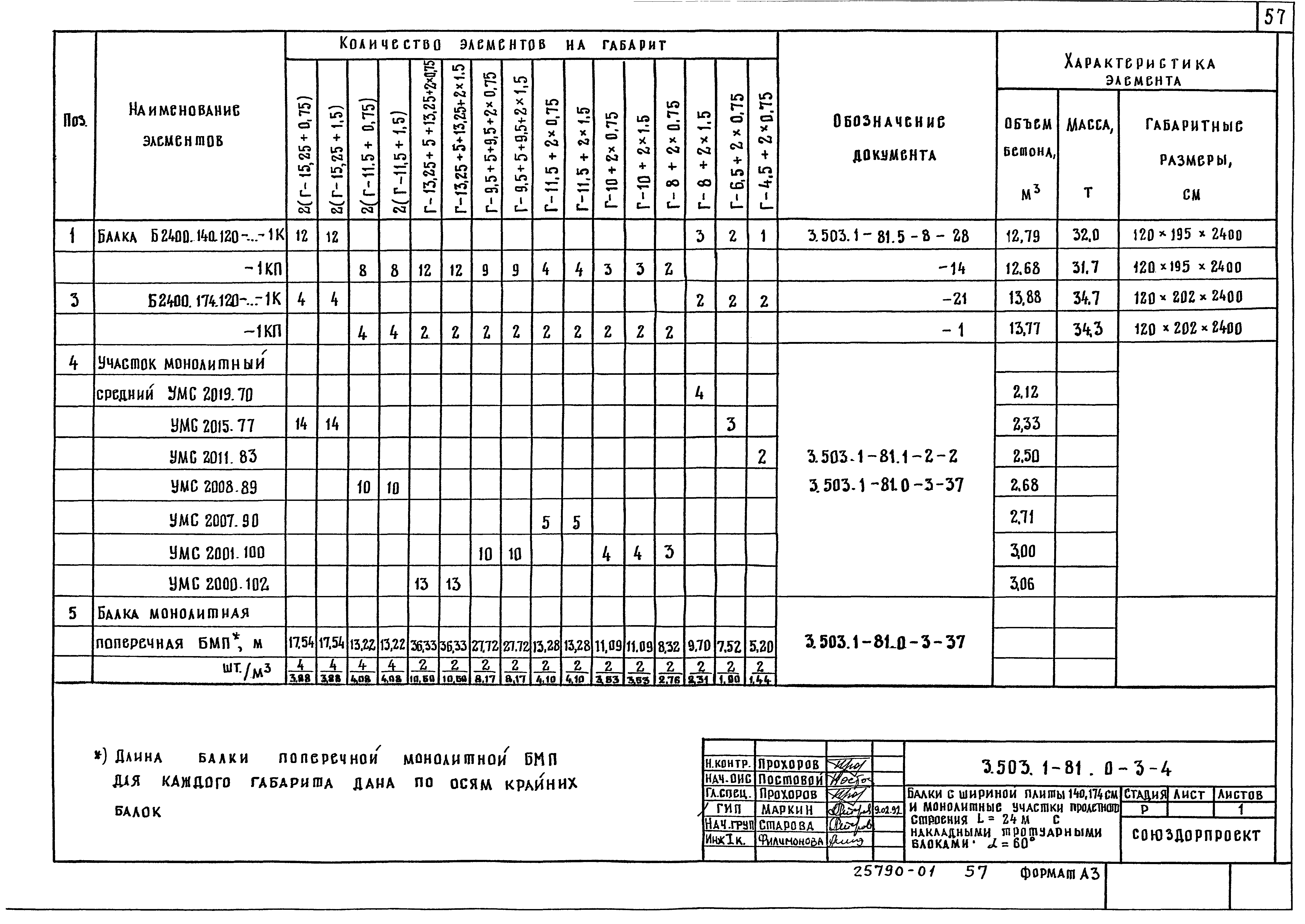 Серия 3.503.1-81