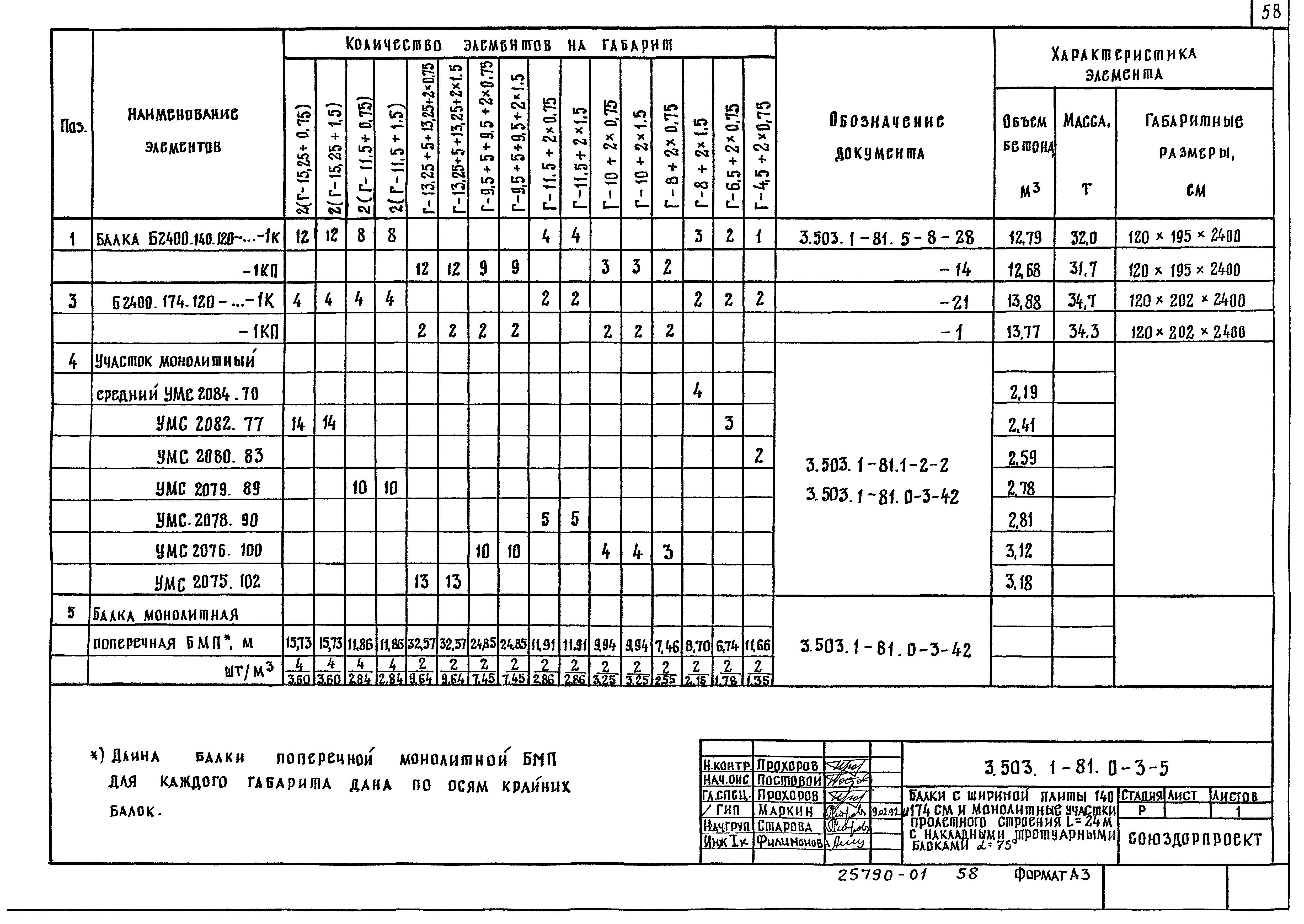 Серия 3.503.1-81