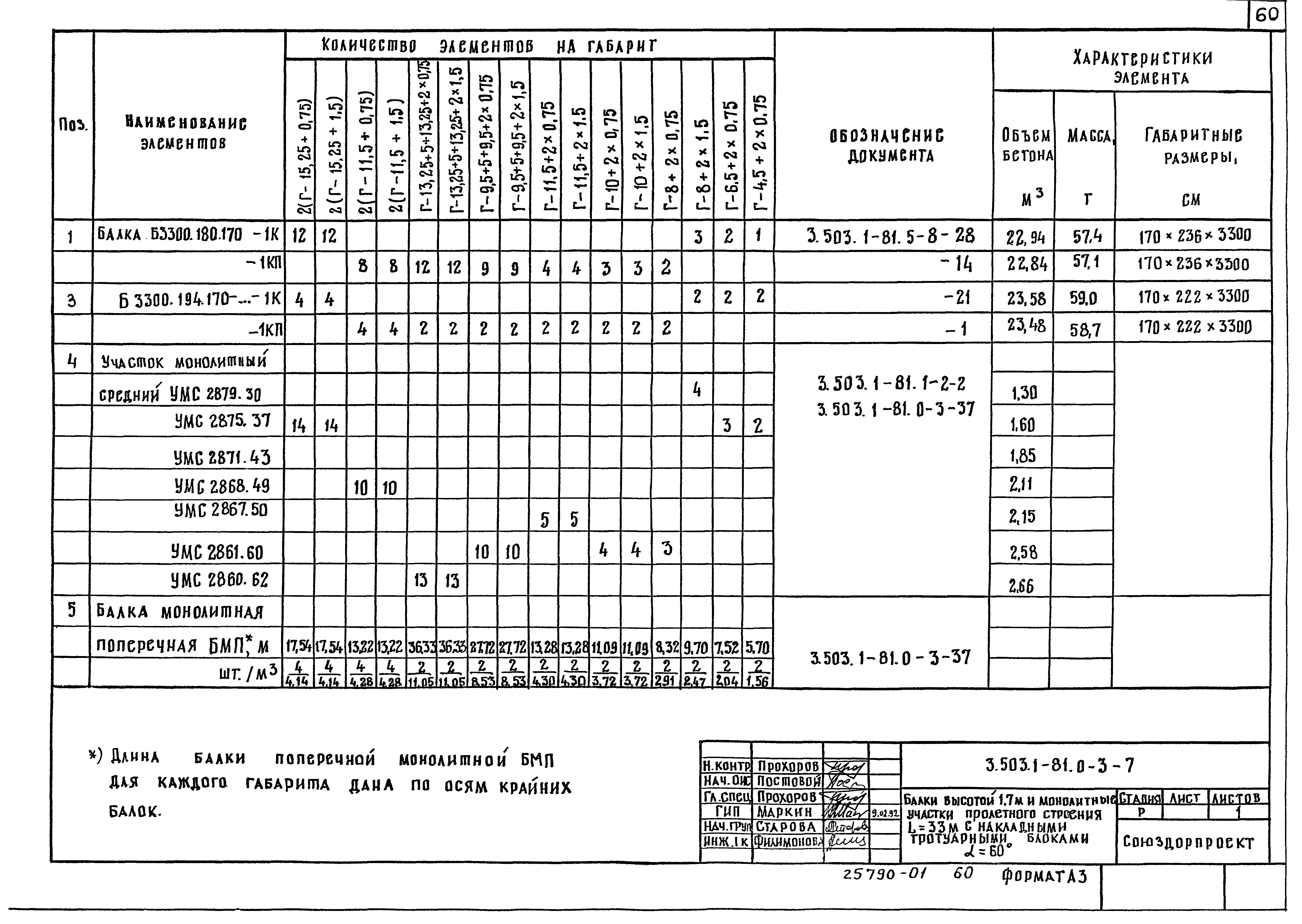 Серия 3.503.1-81