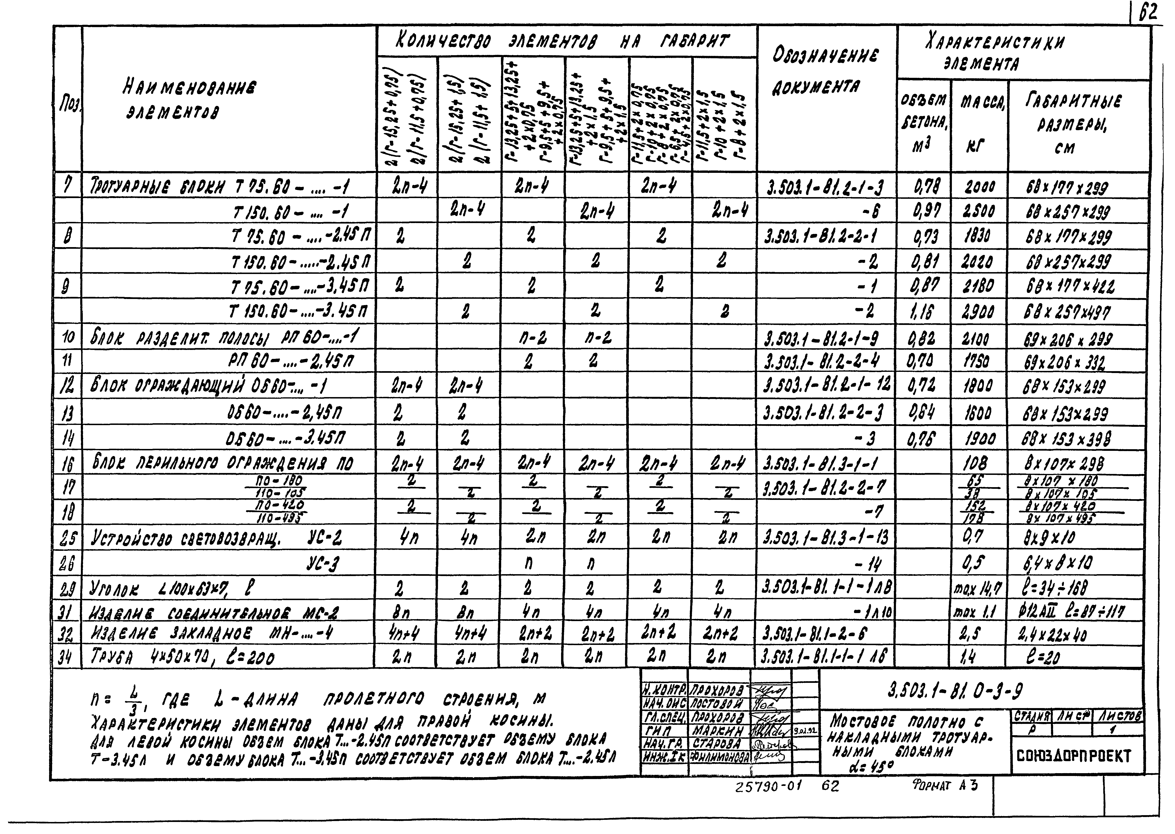 Серия 3.503.1-81