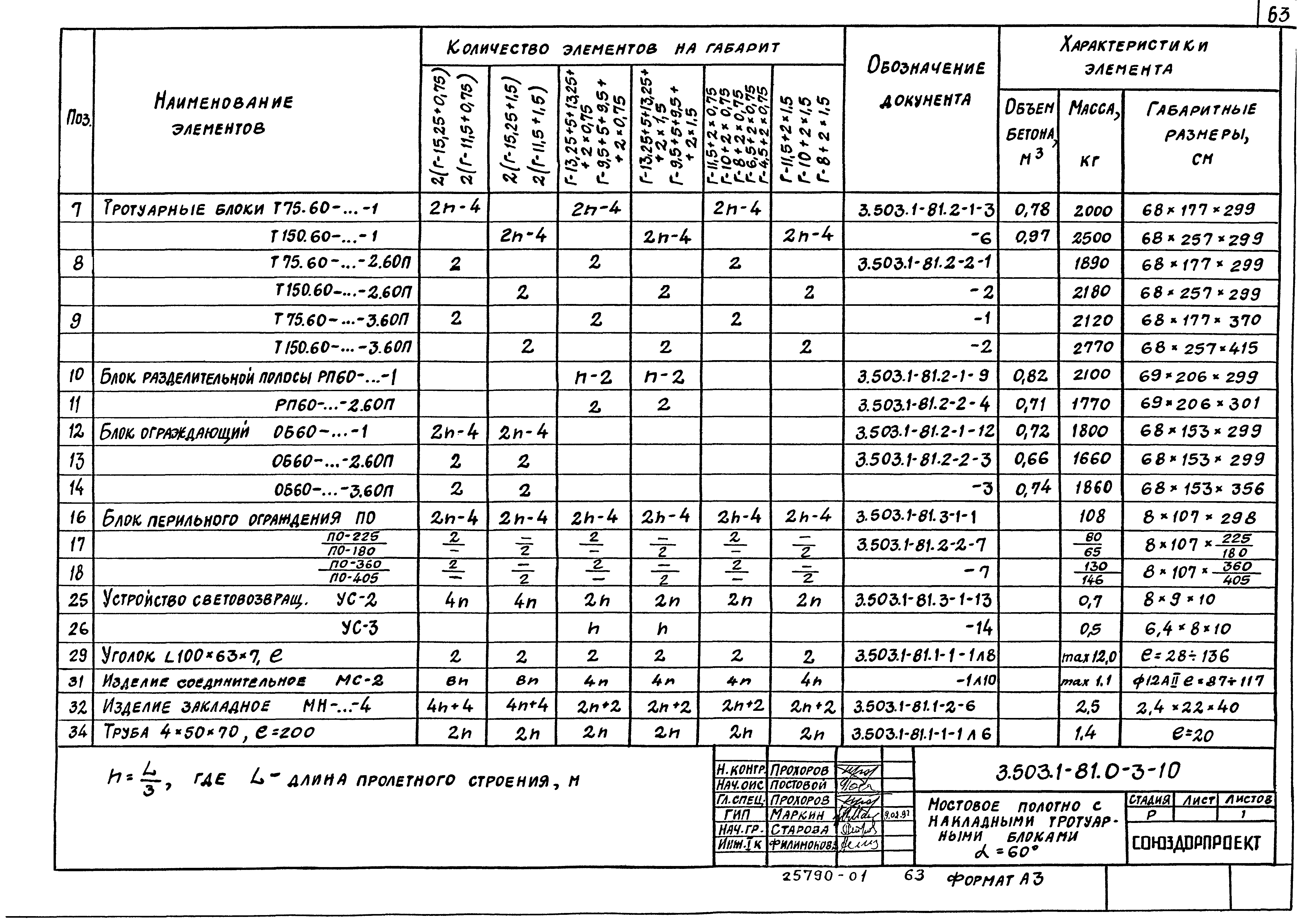 Серия 3.503.1-81