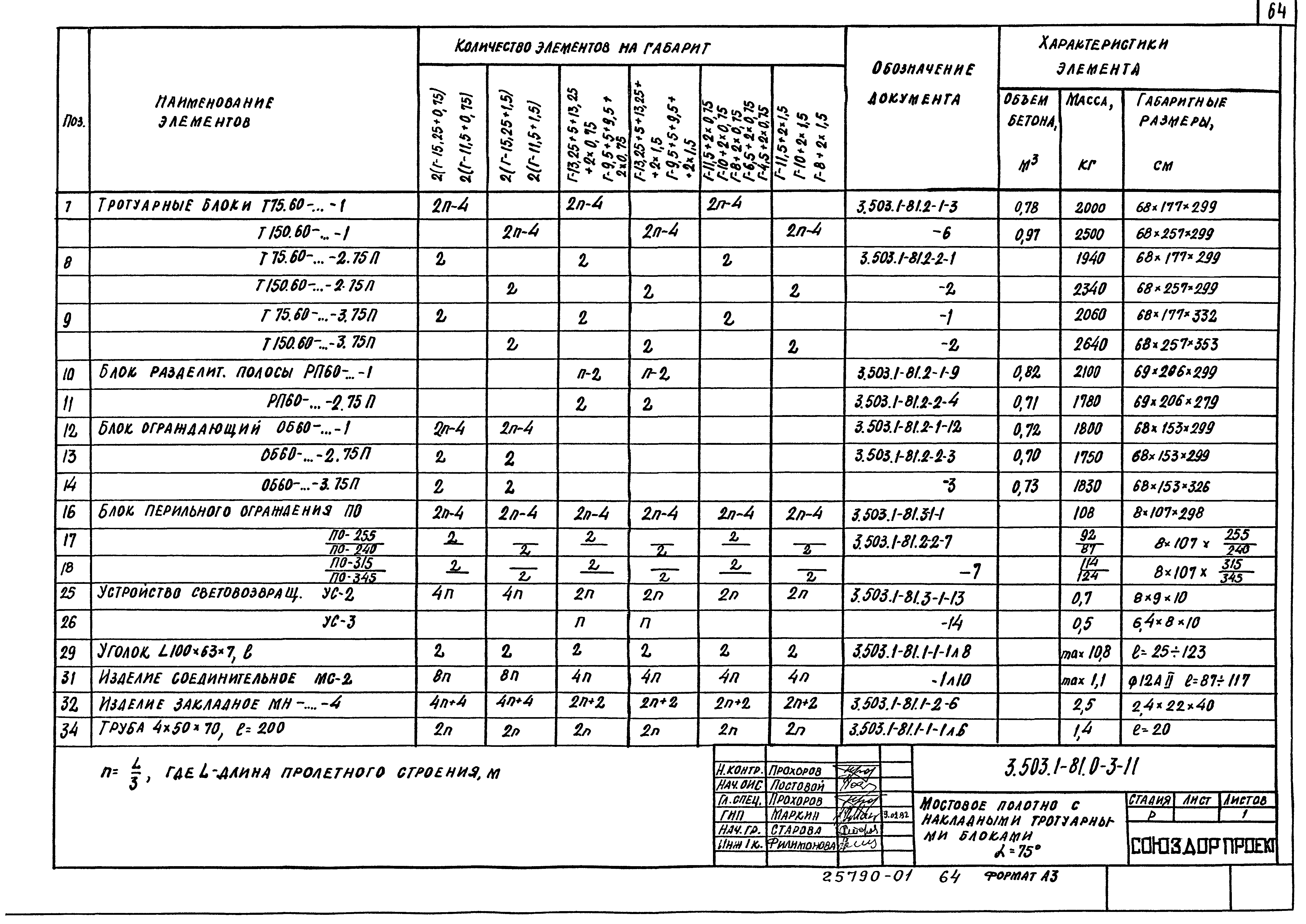 Серия 3.503.1-81