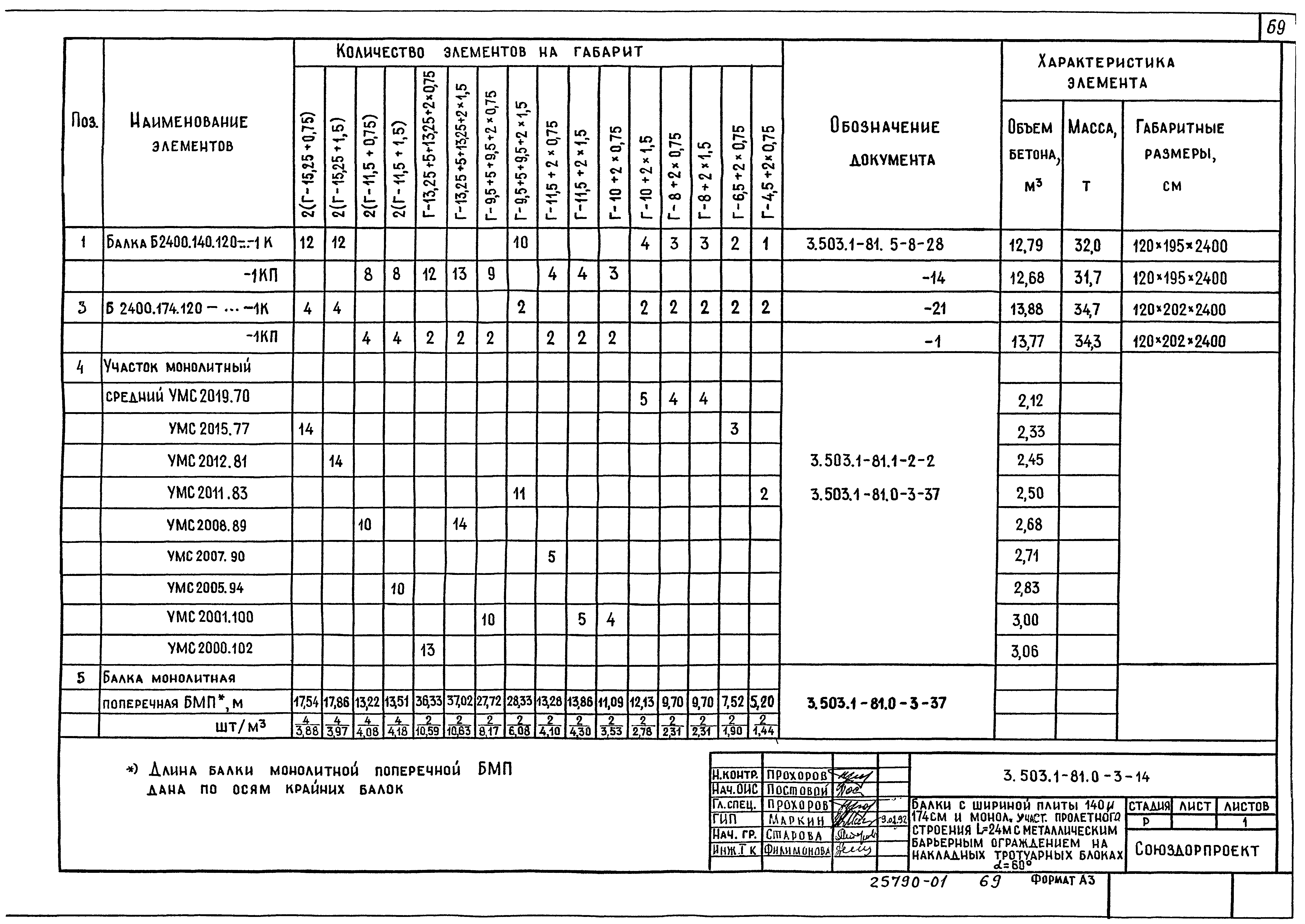 Серия 3.503.1-81