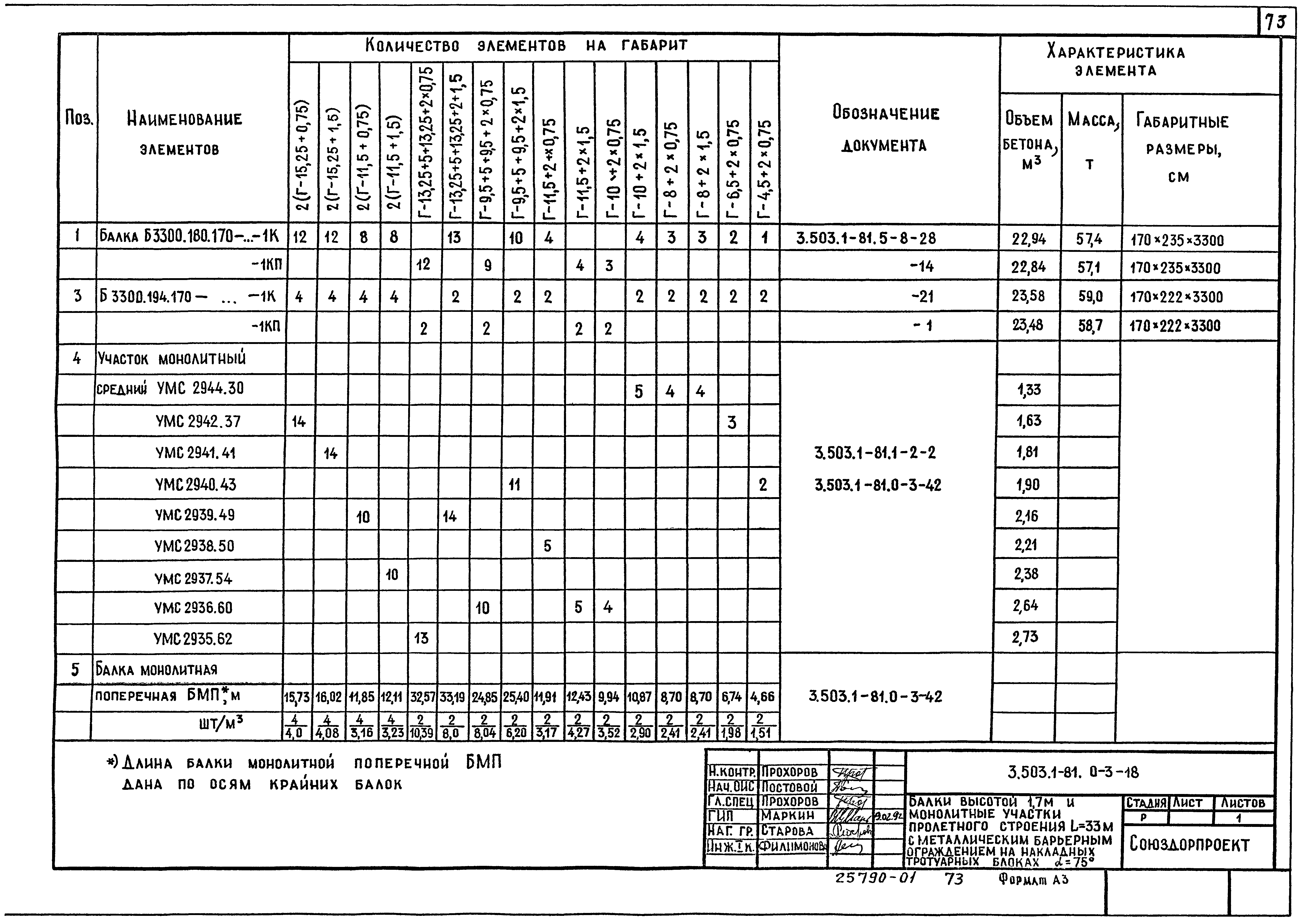 Серия 3.503.1-81