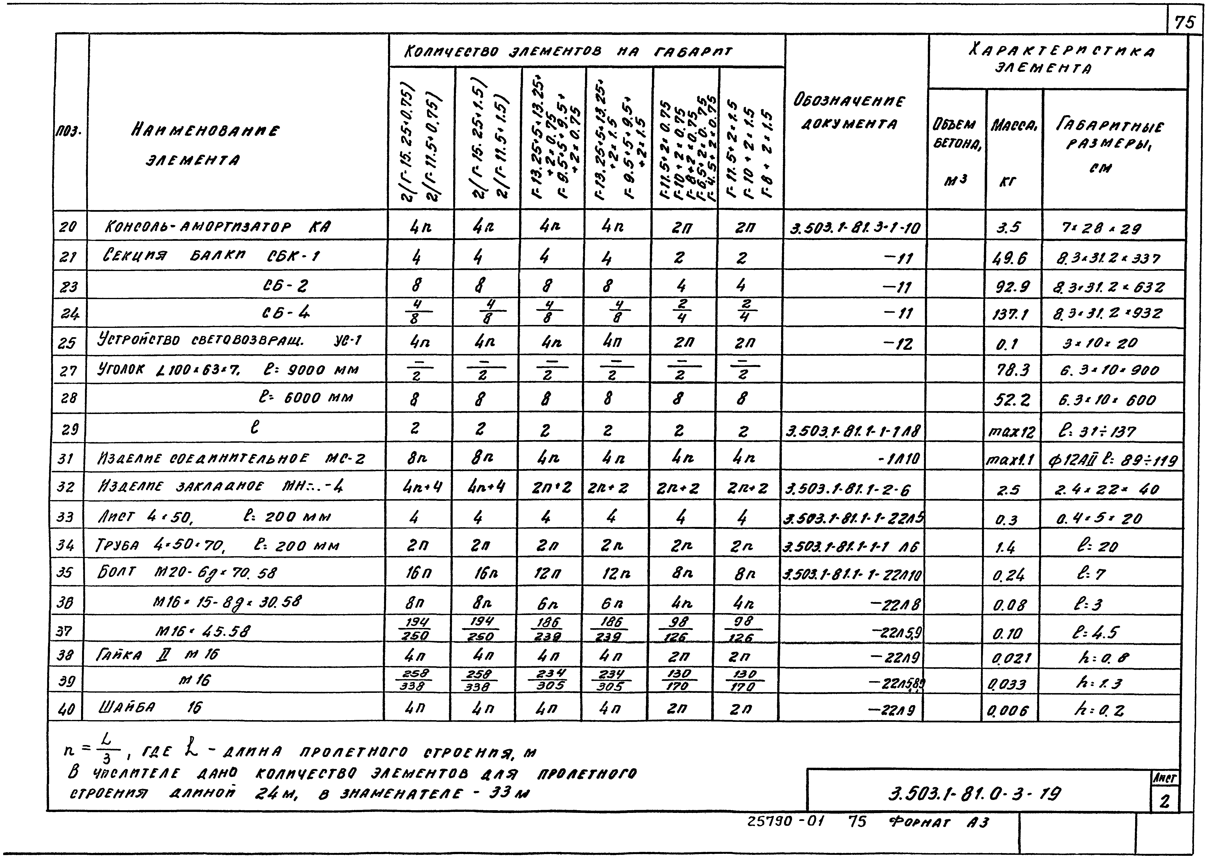 Серия 3.503.1-81