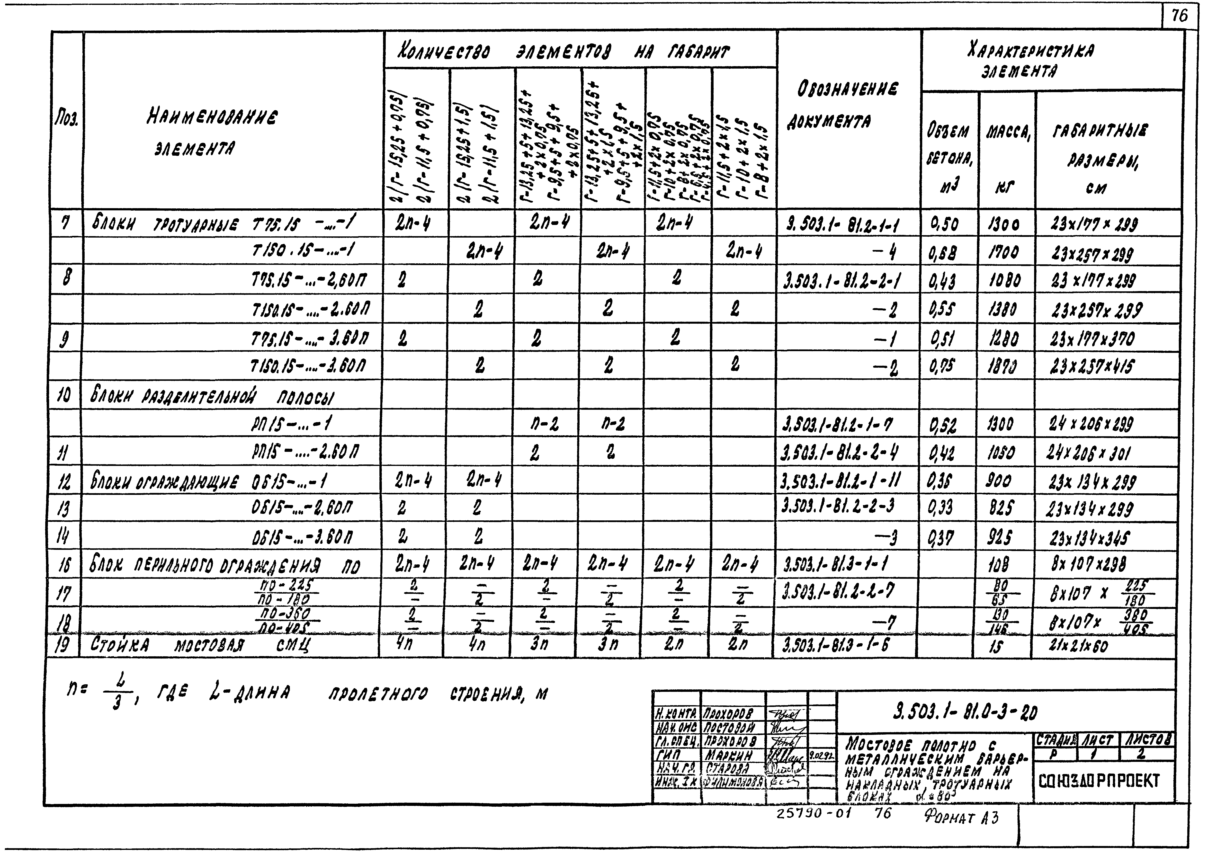 Серия 3.503.1-81