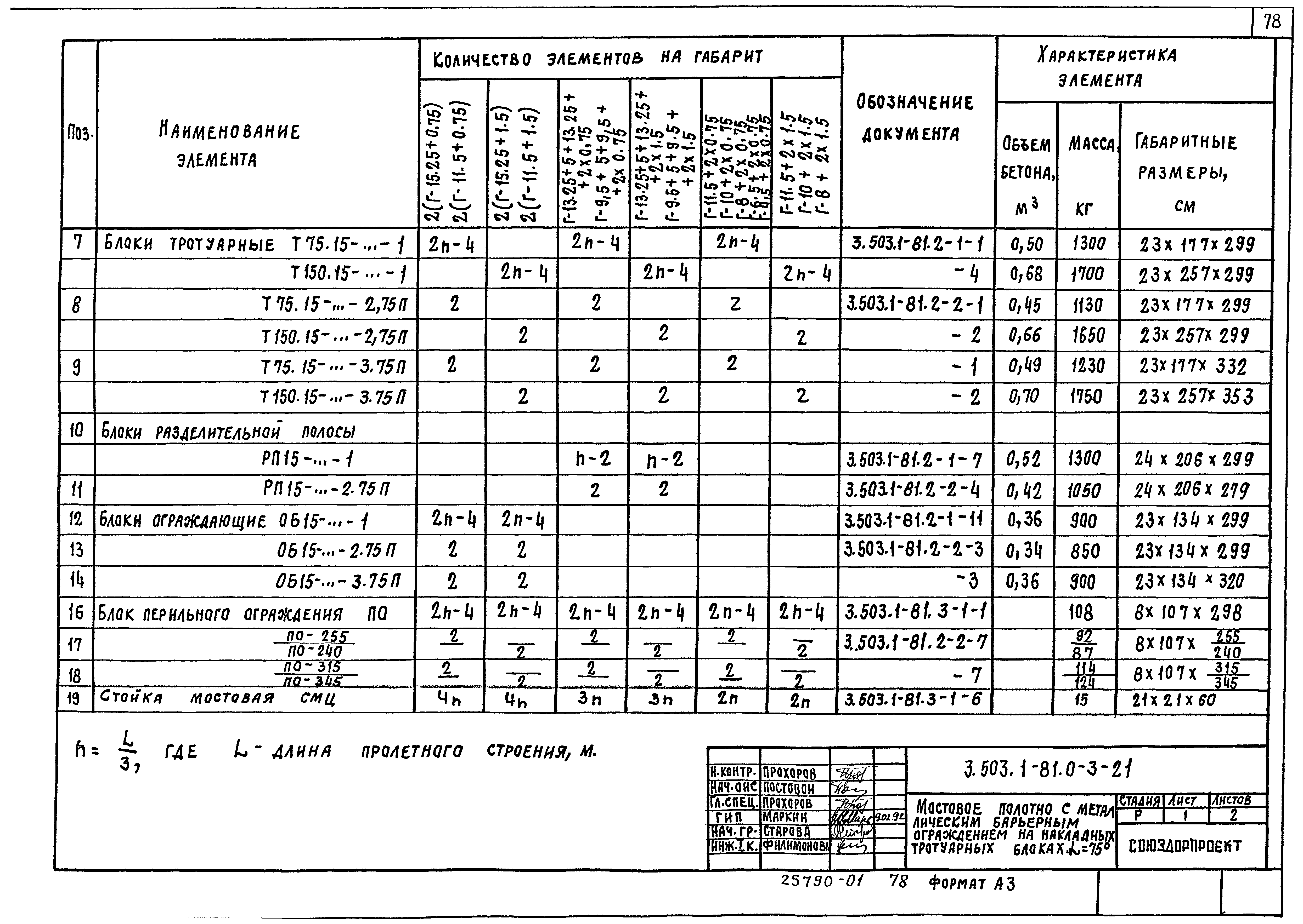 Серия 3.503.1-81