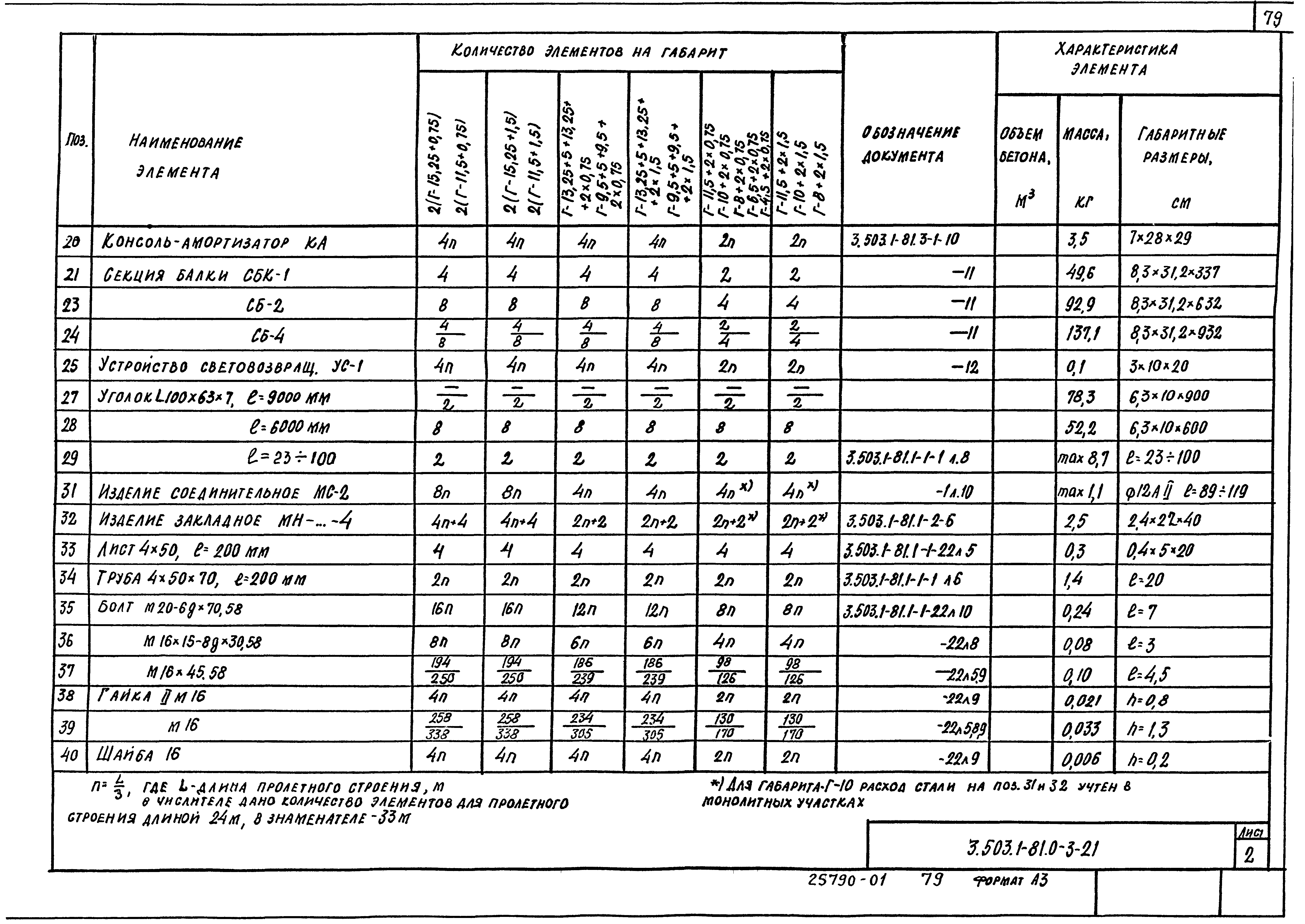 Серия 3.503.1-81