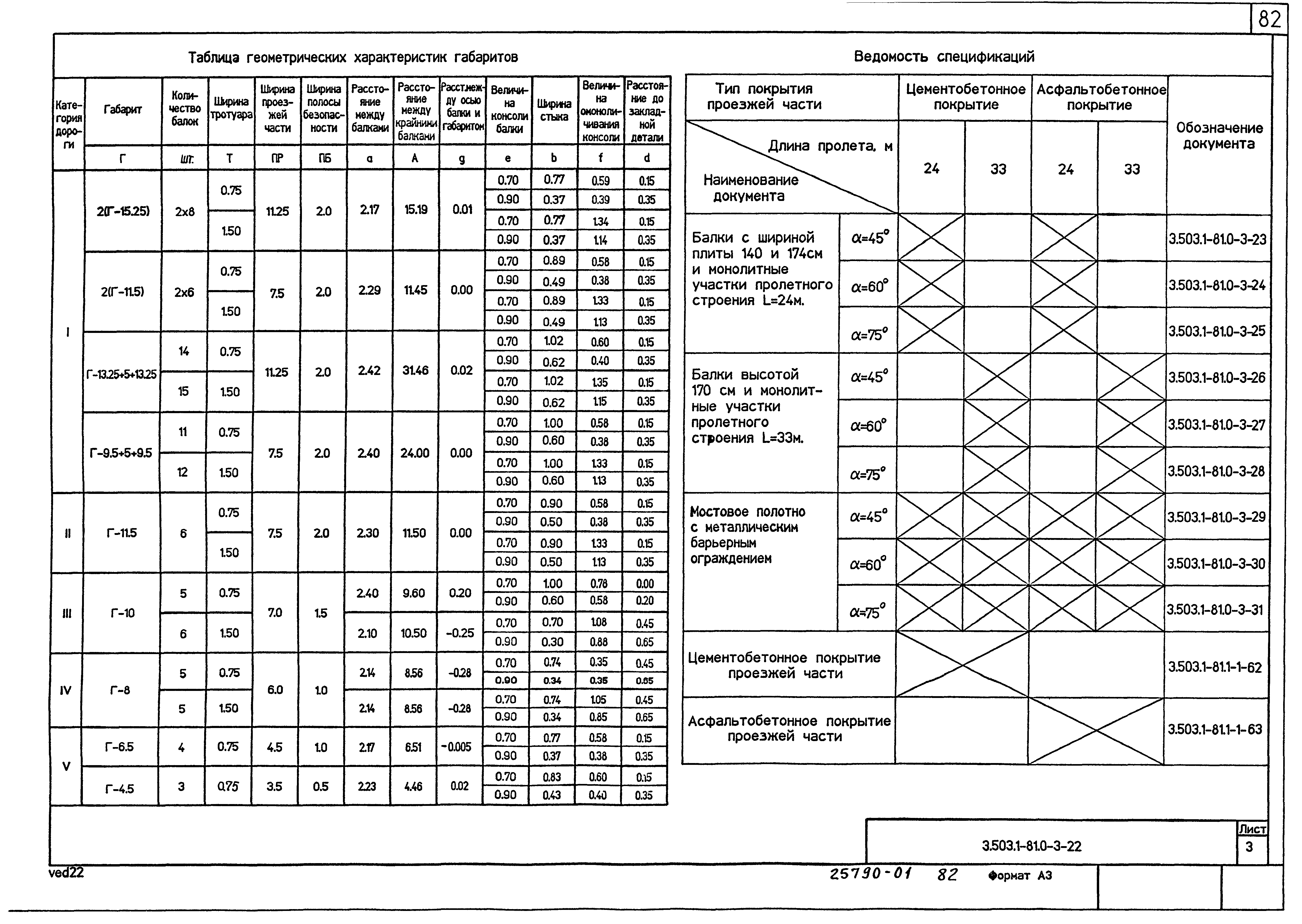 Серия 3.503.1-81