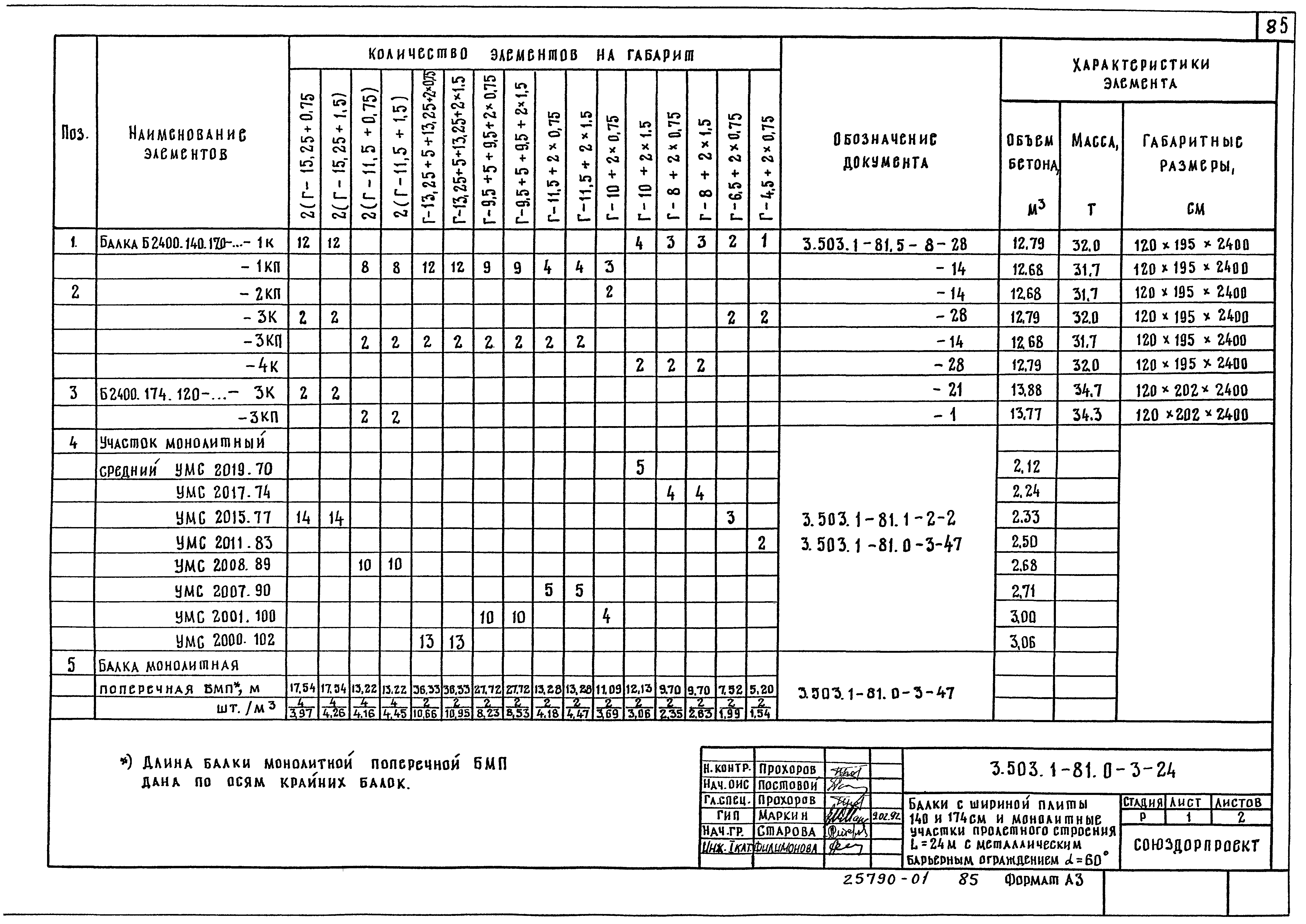 Серия 3.503.1-81