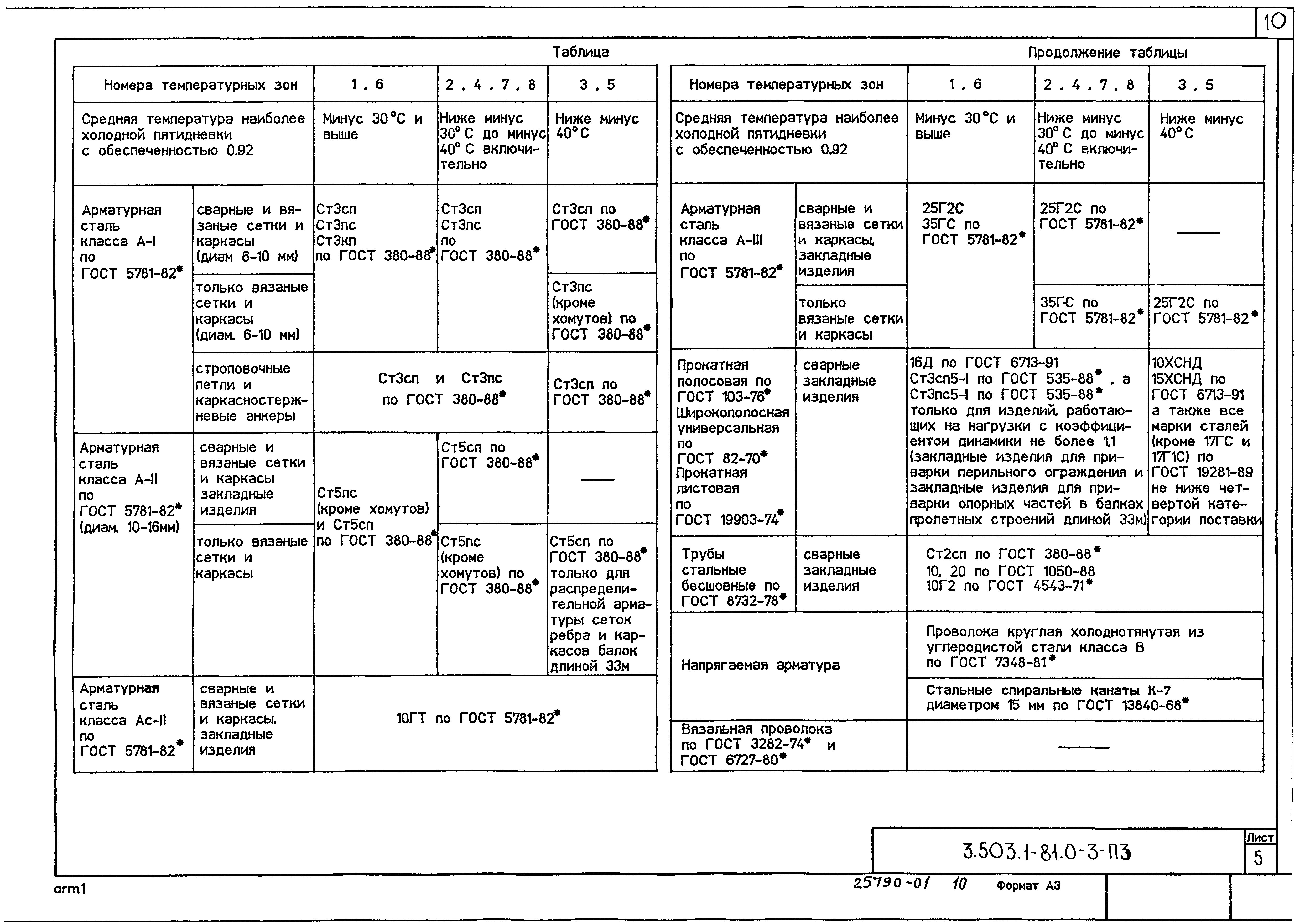 Серия 3.503.1-81