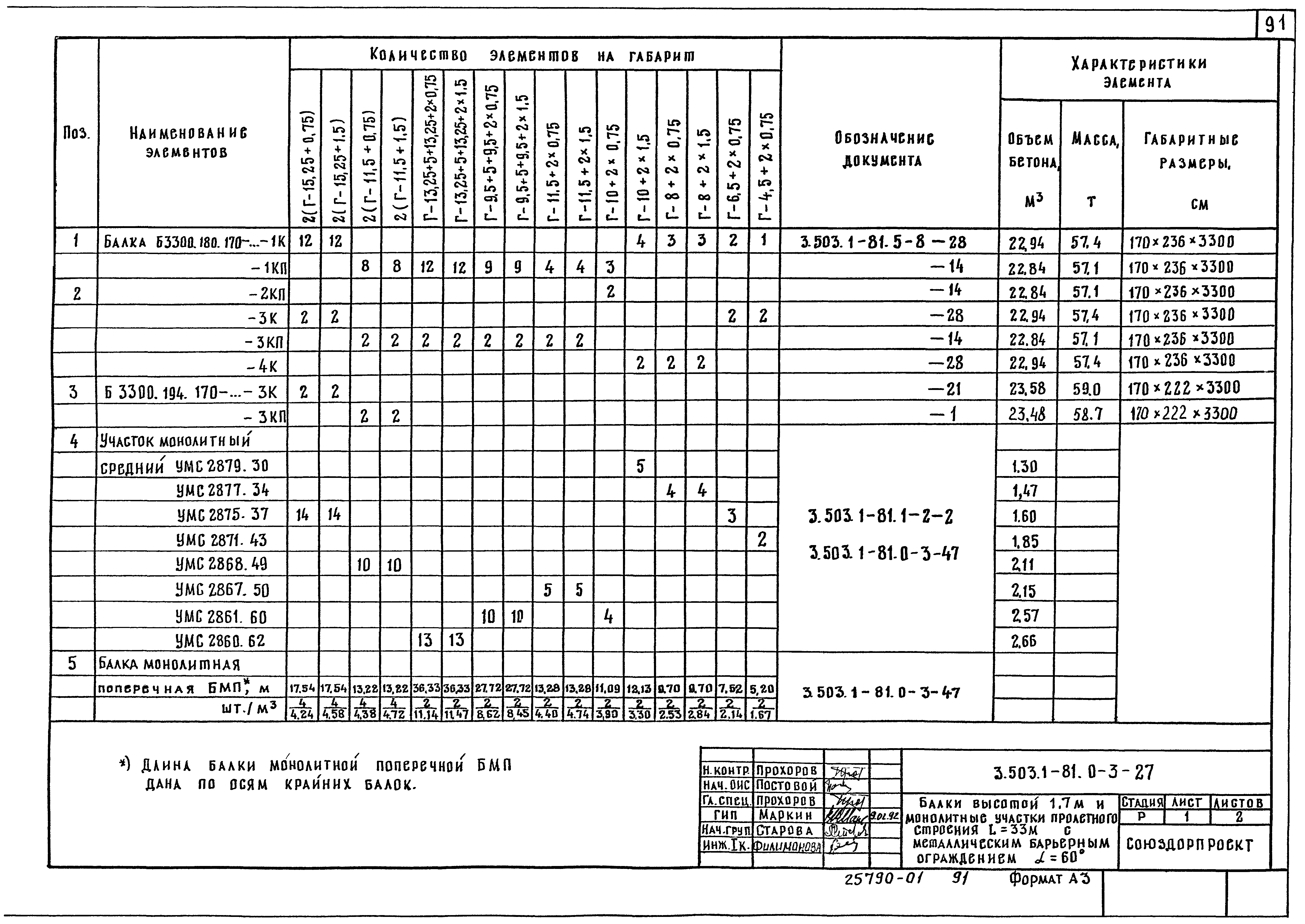 Серия 3.503.1-81