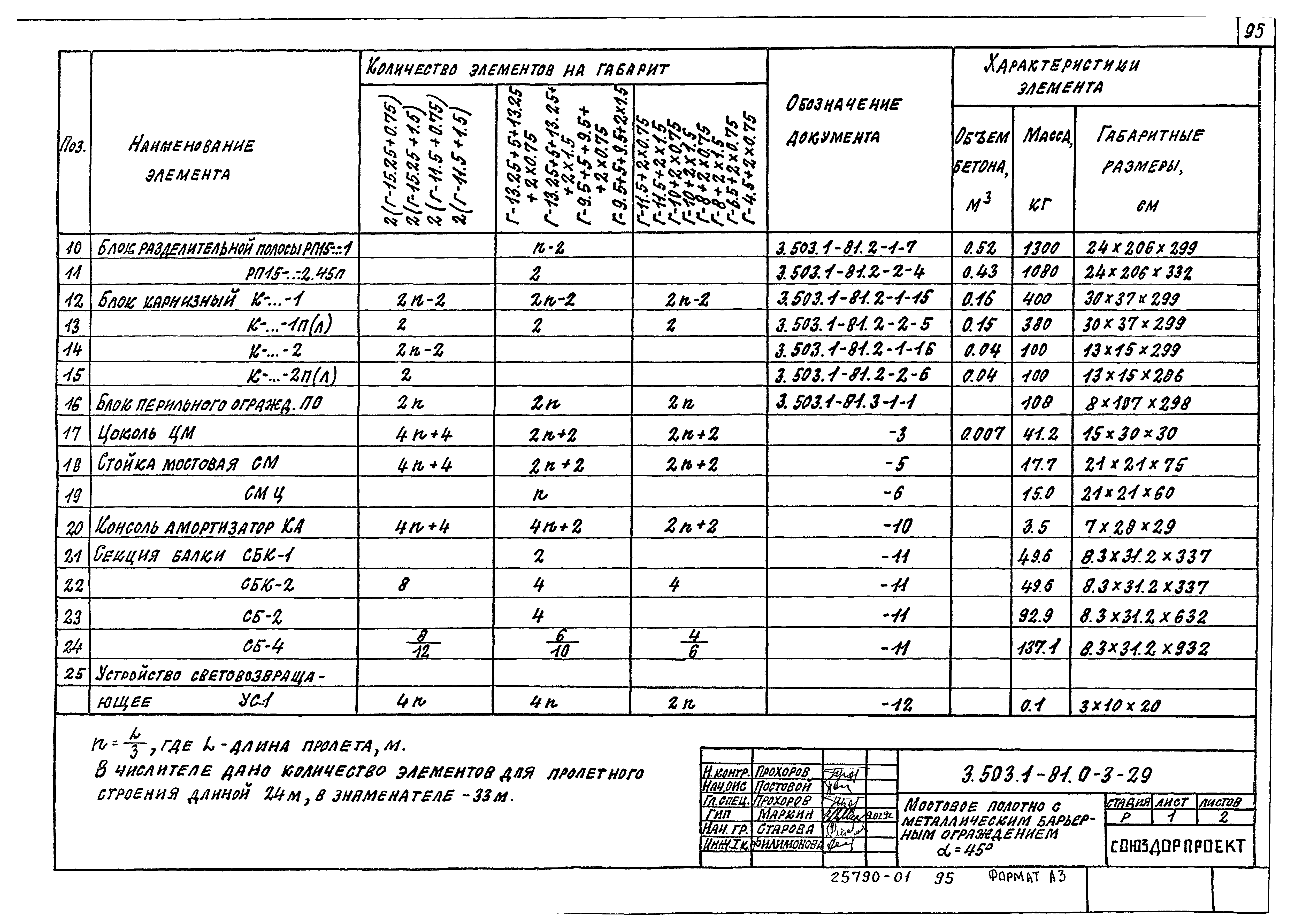 Серия 3.503.1-81